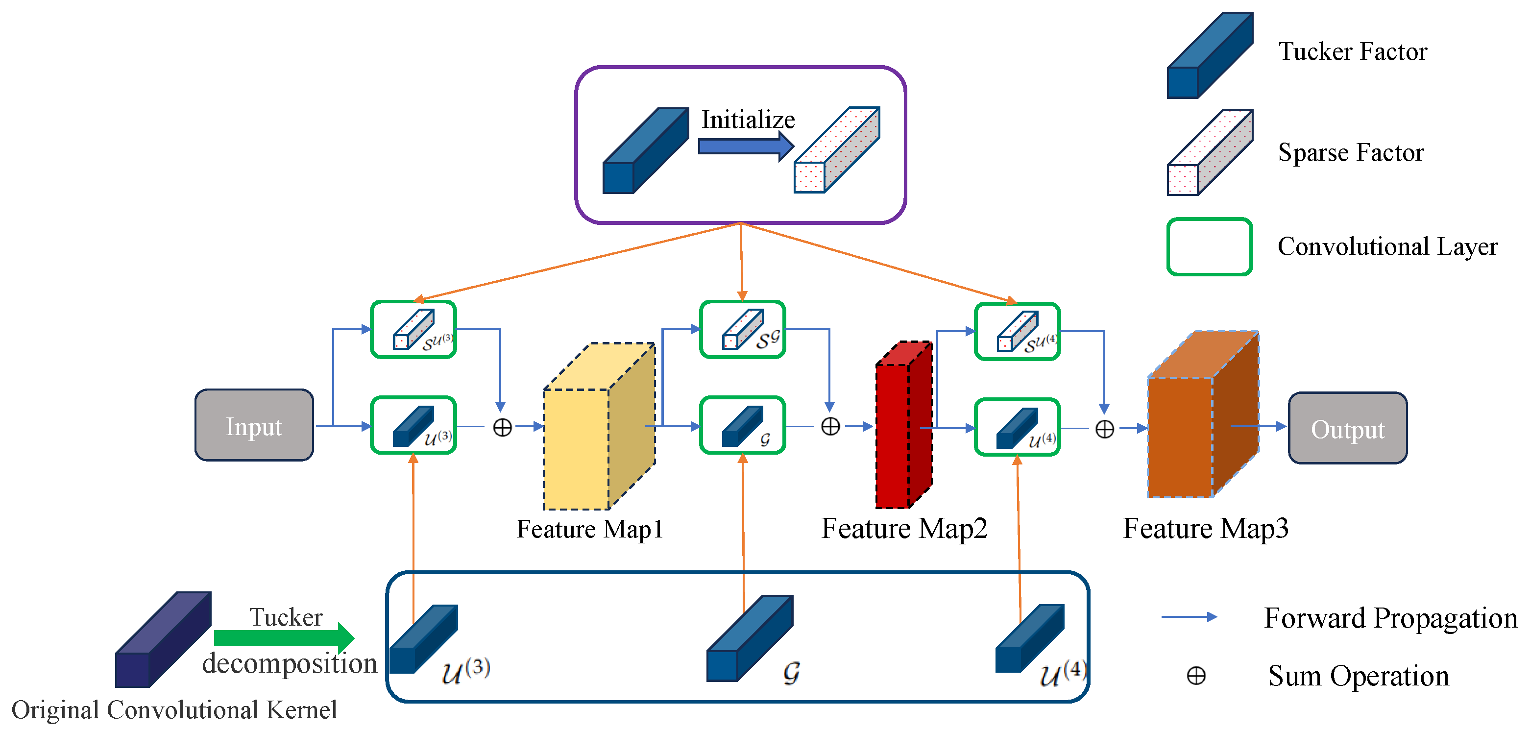 Electronics 13 01330 g001