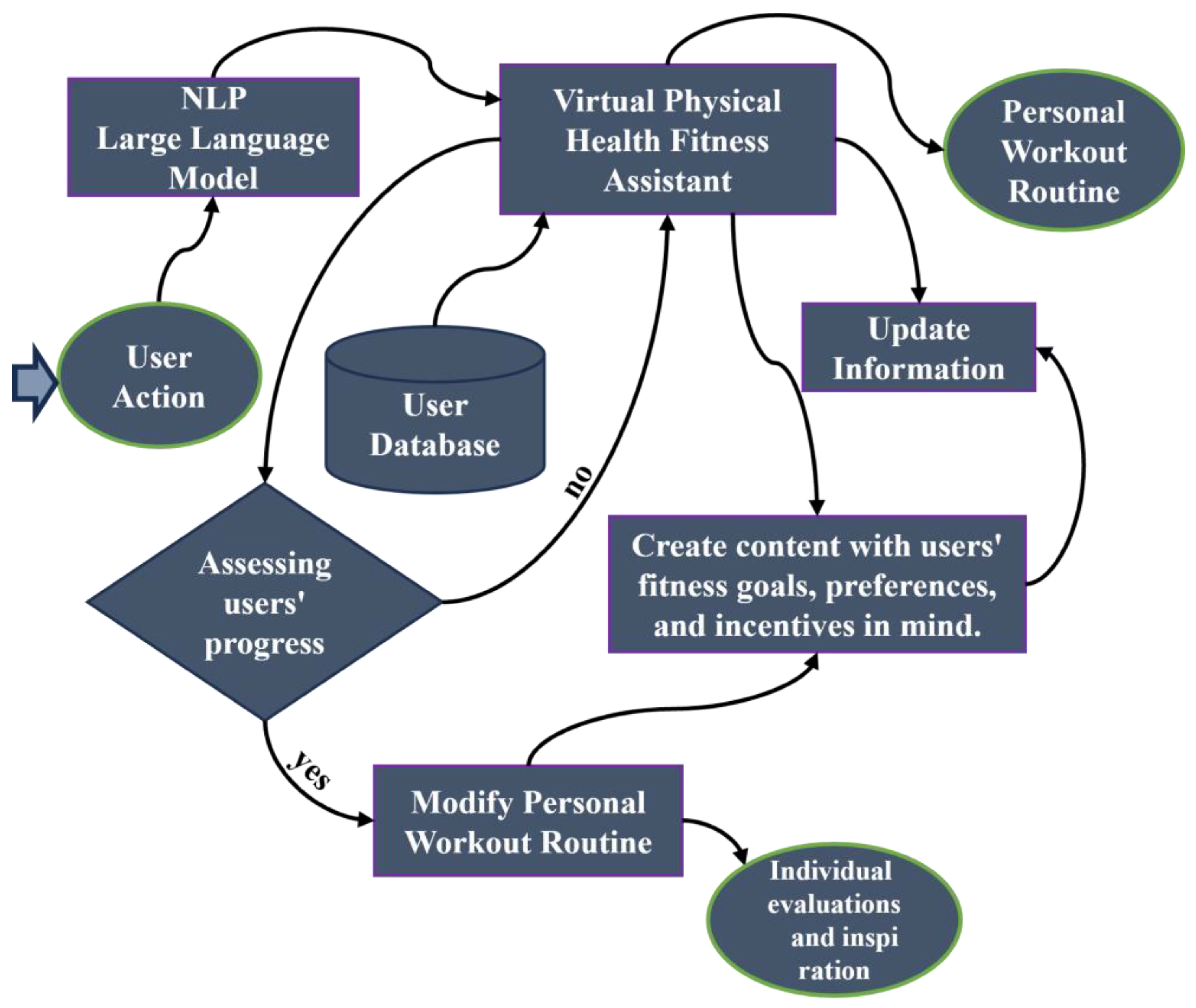 Electronics 13 01331 g003