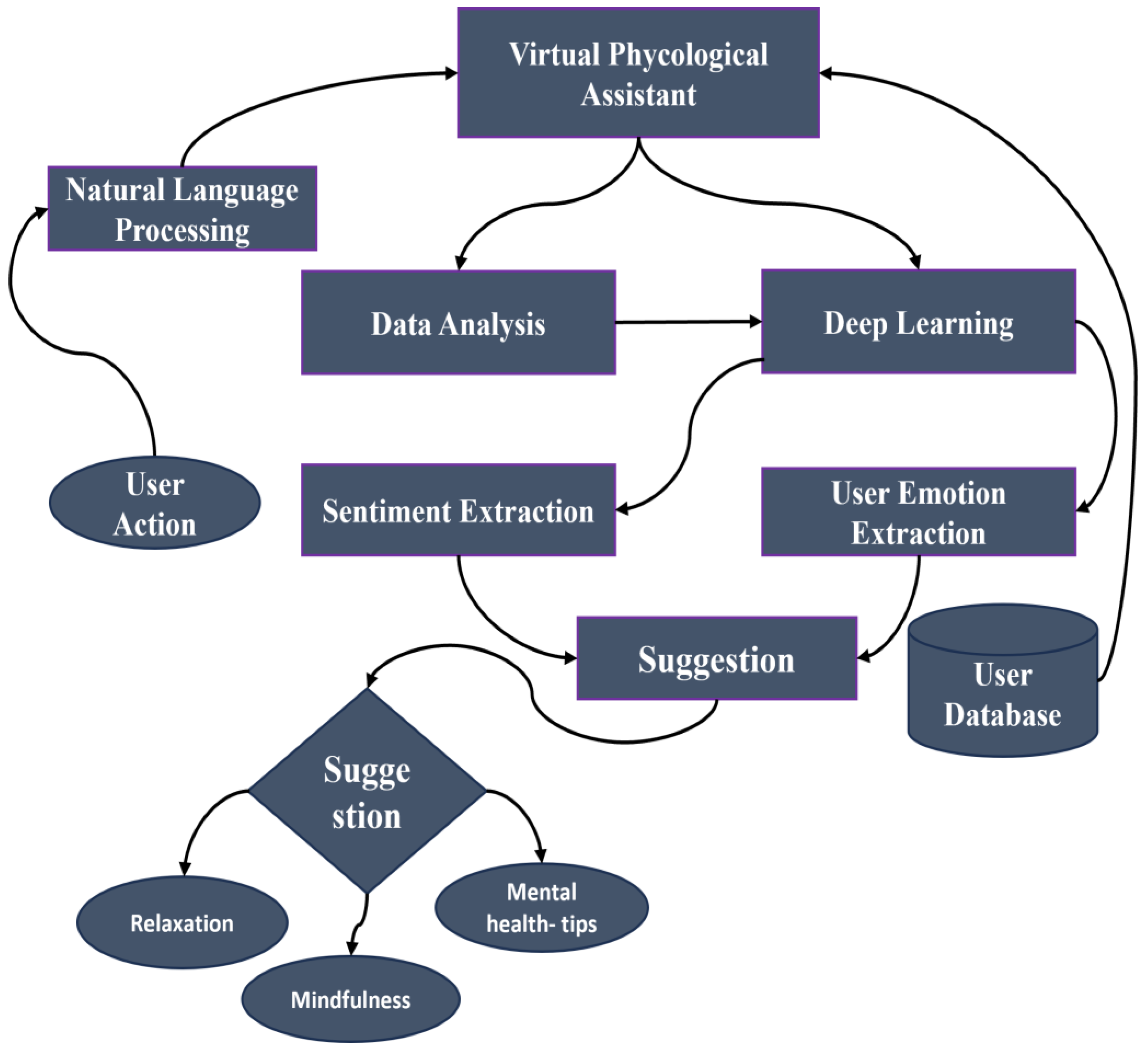 Electronics 13 01331 g004