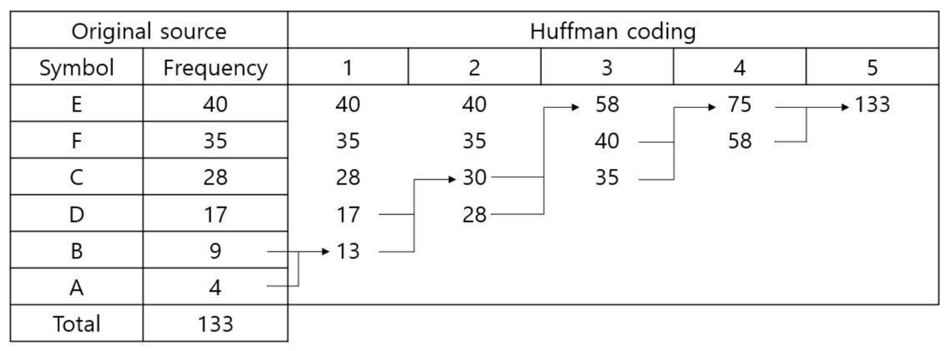 Electronics 13 01332 g004