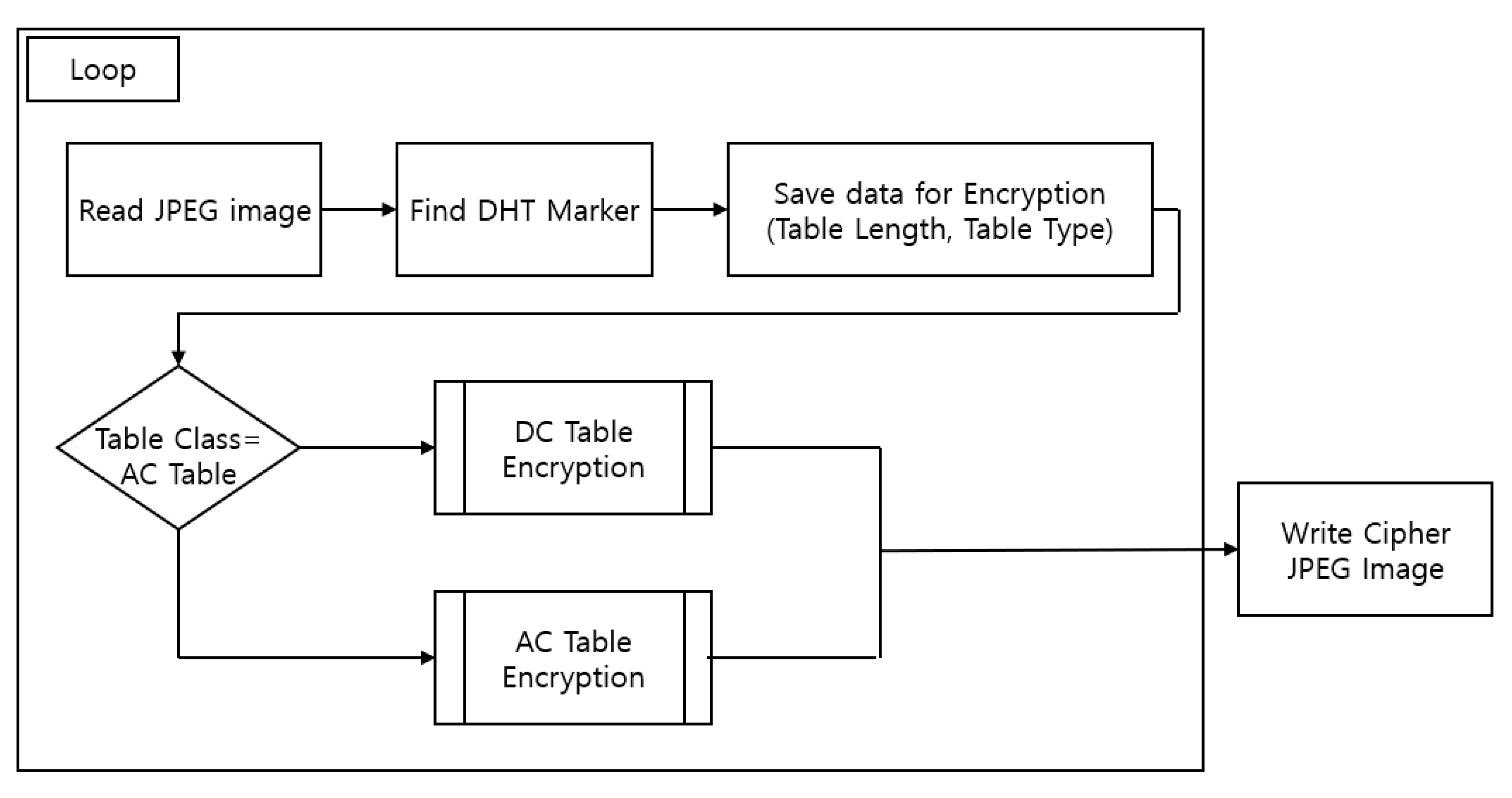 Electronics 13 01332 g008