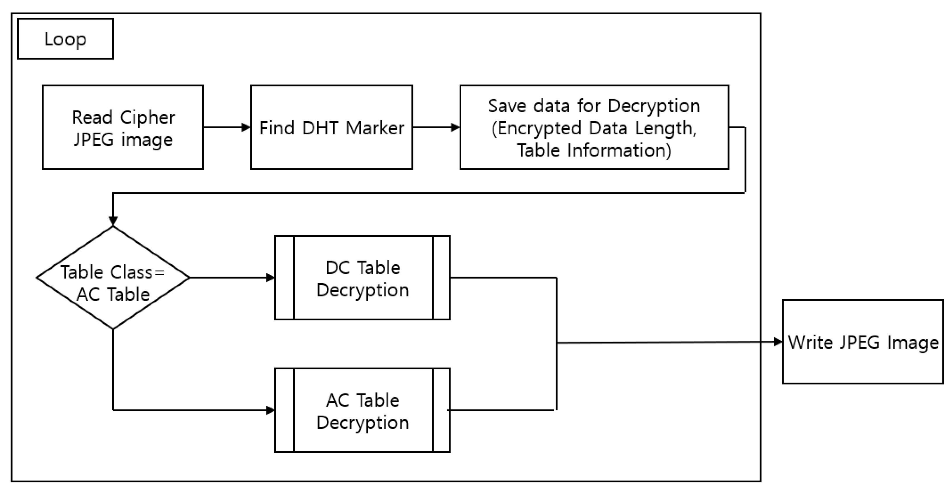 Electronics 13 01332 g010