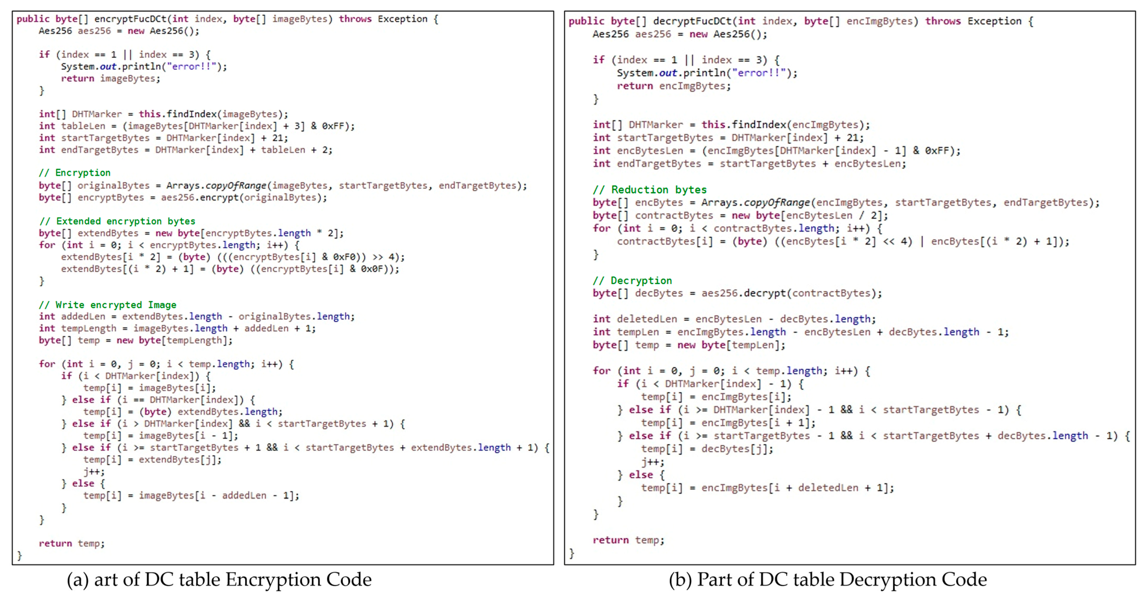 Electronics 13 01332 g012
