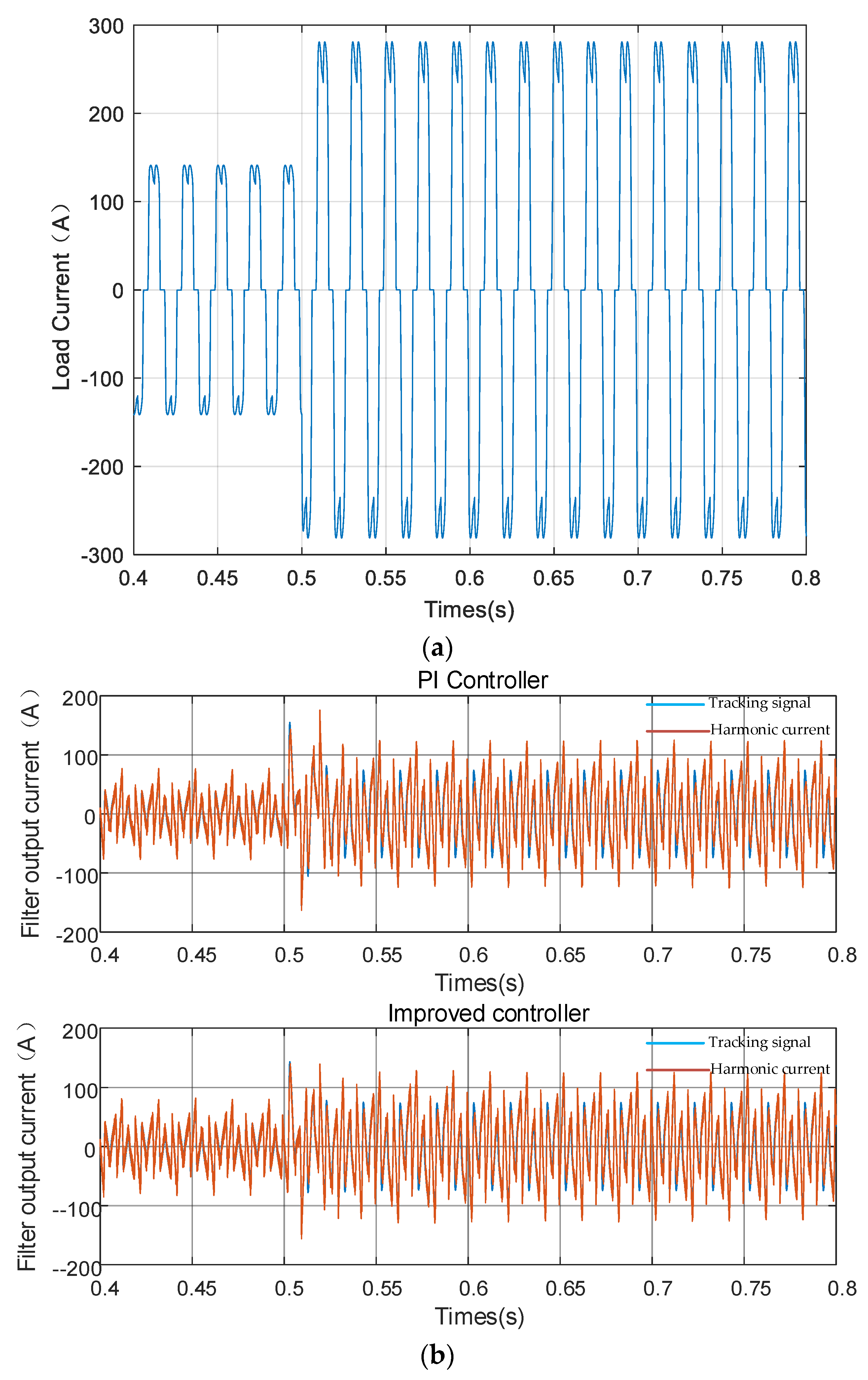 Electronics 13 01333 g010a
