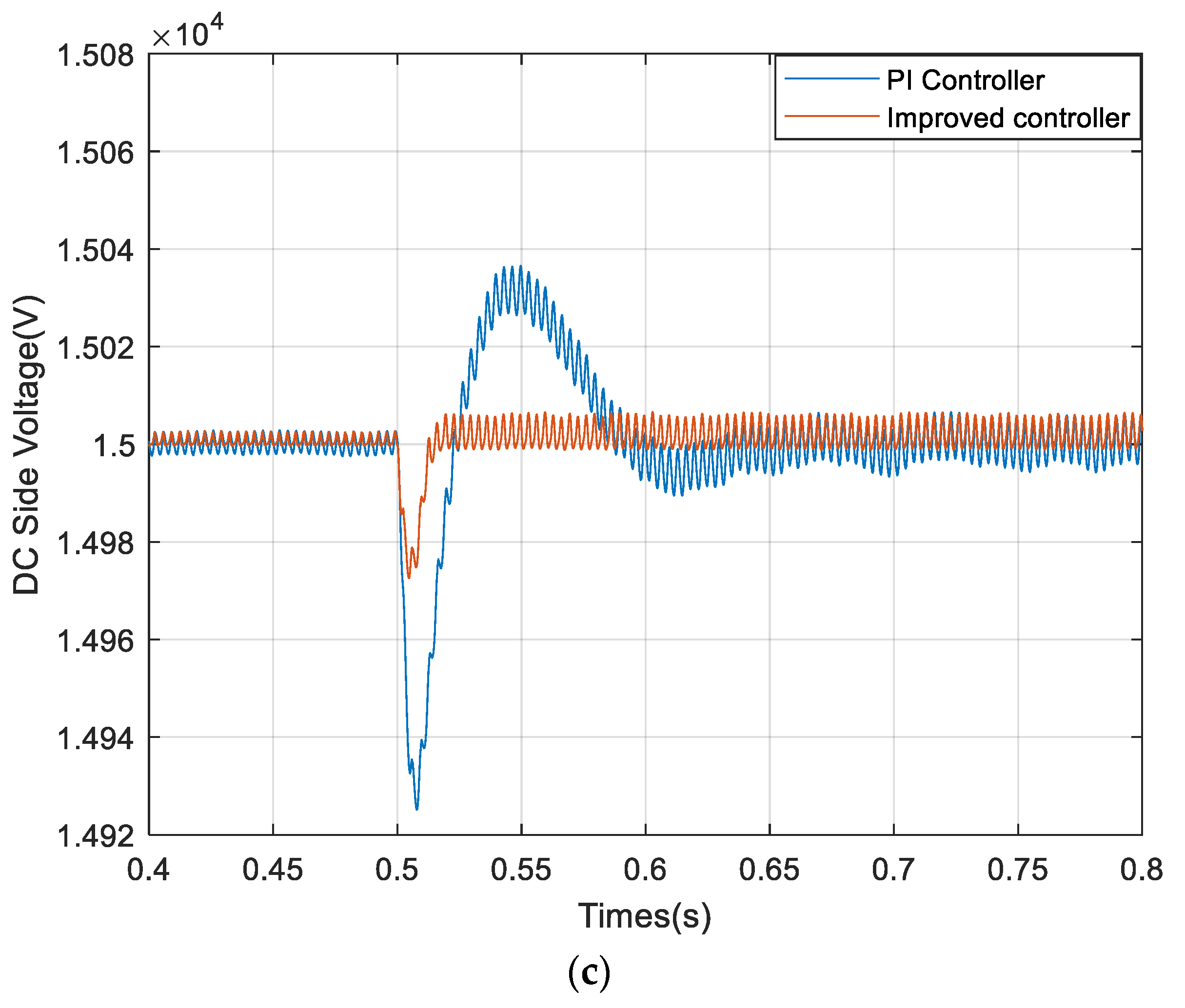Electronics 13 01333 g010b