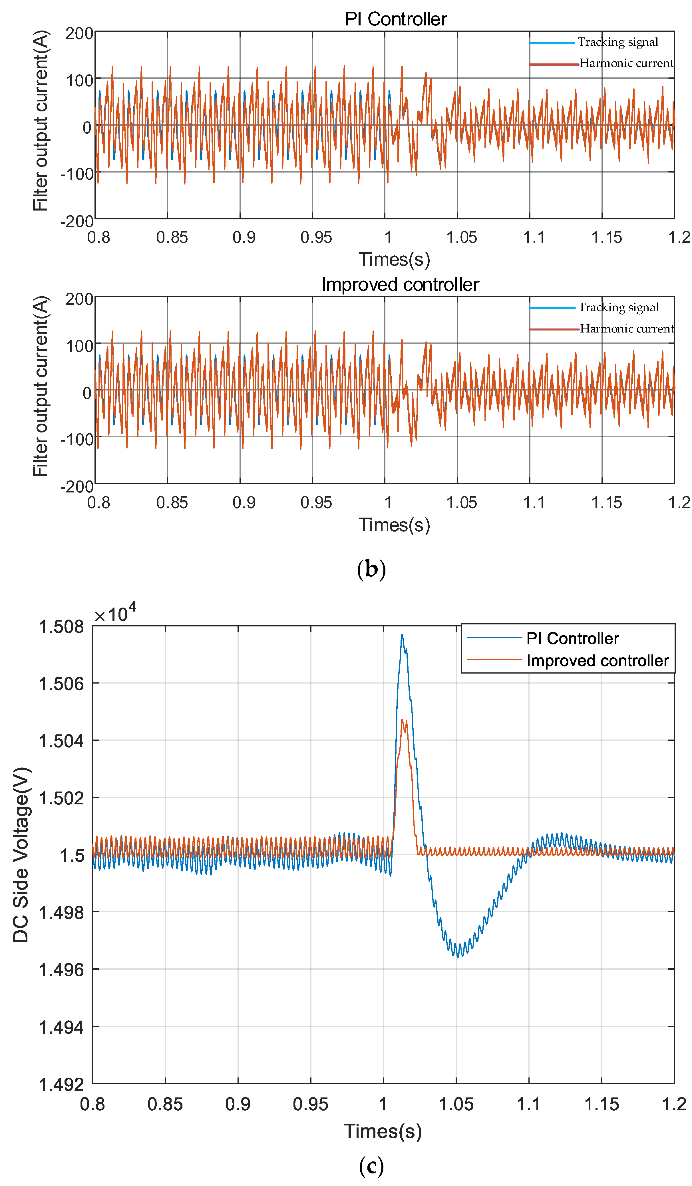 Electronics 13 01333 g011b