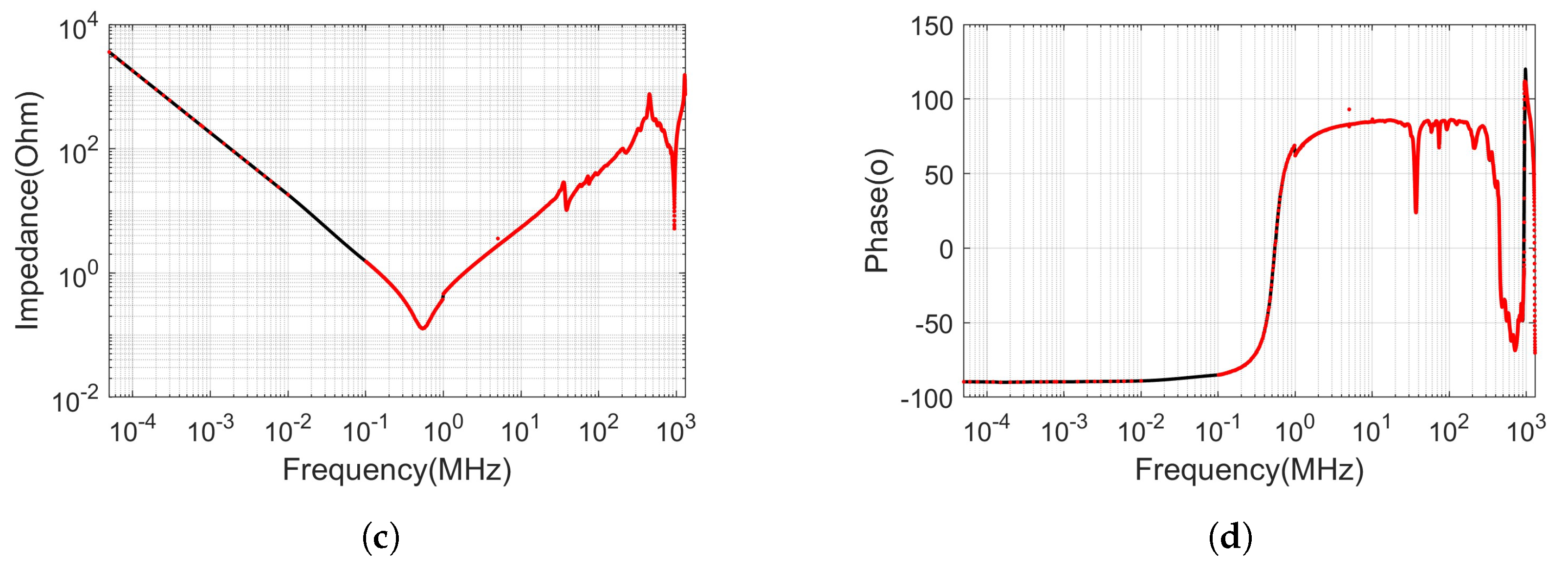 Electronics 13 01336 g004b