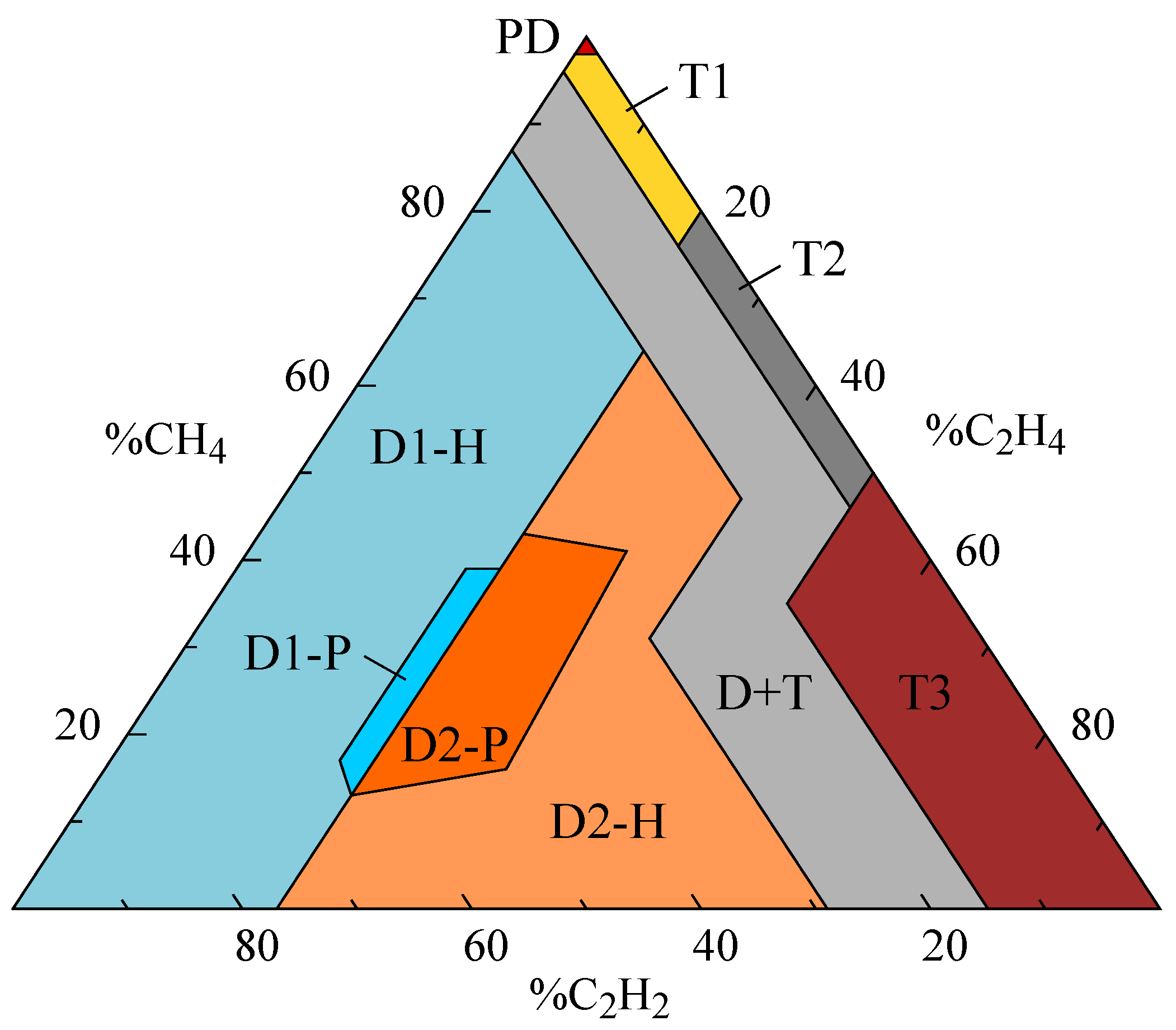 Electronics 13 01338 g002
