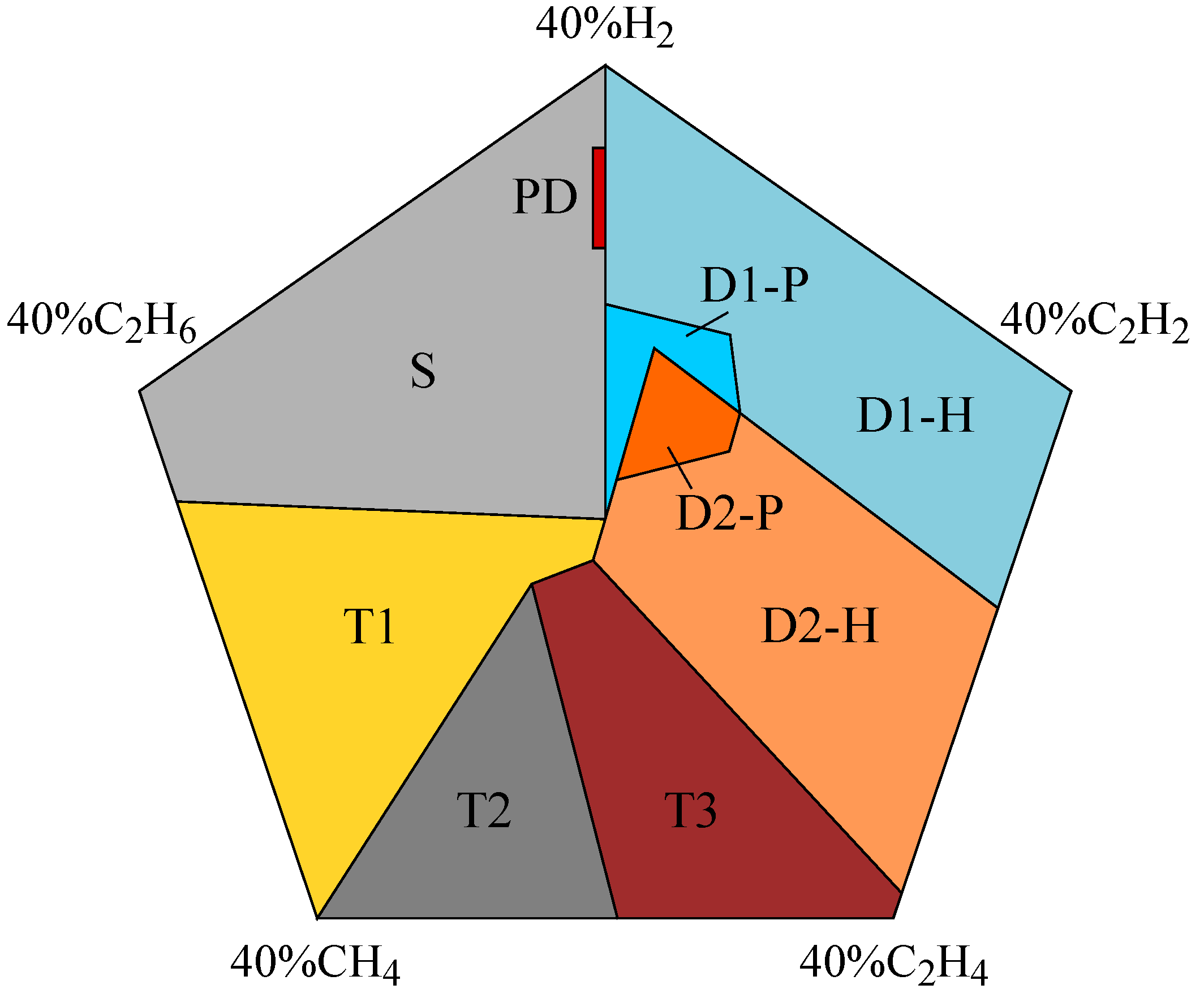 Electronics 13 01338 g003