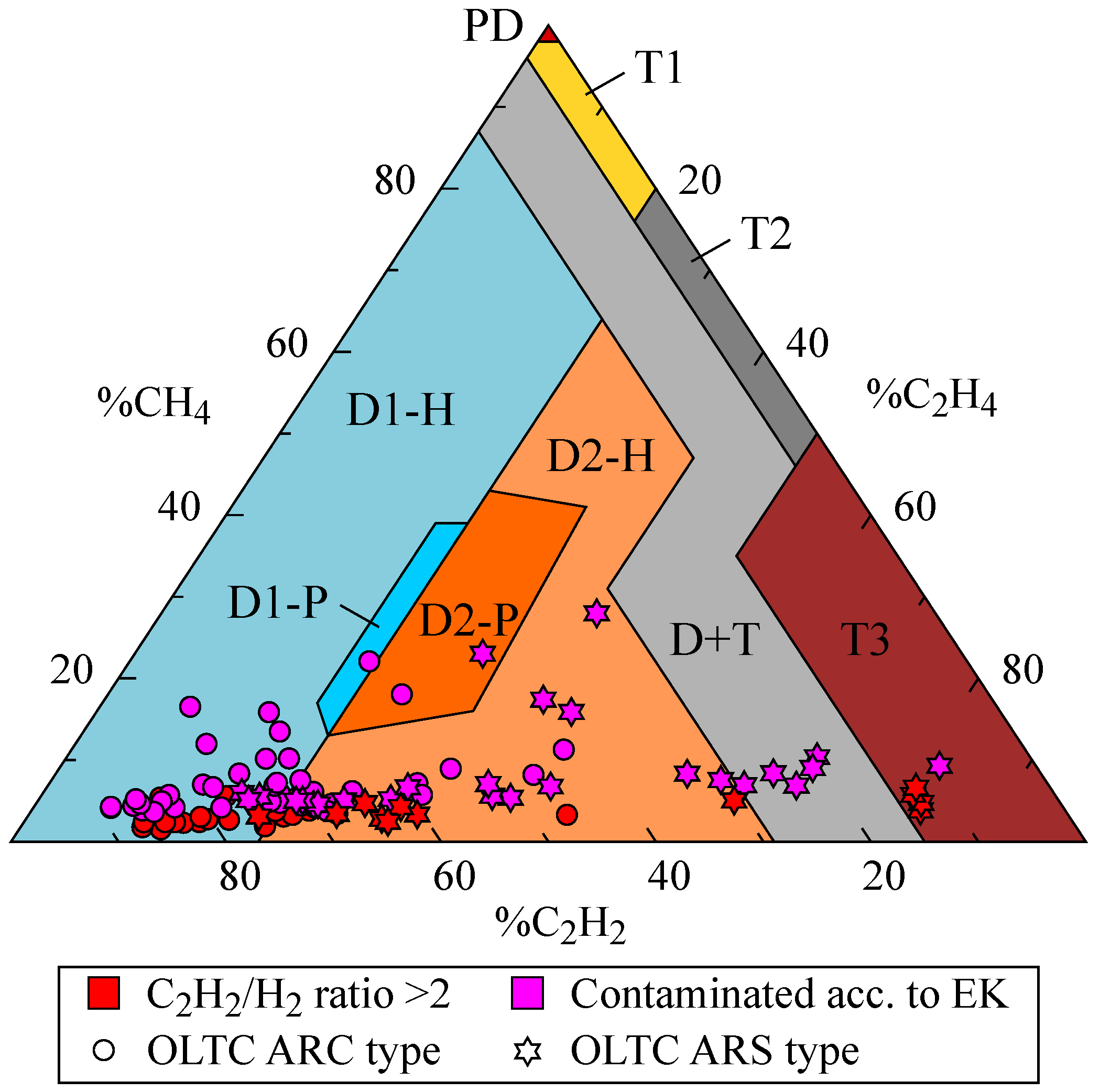 Electronics 13 01338 g004