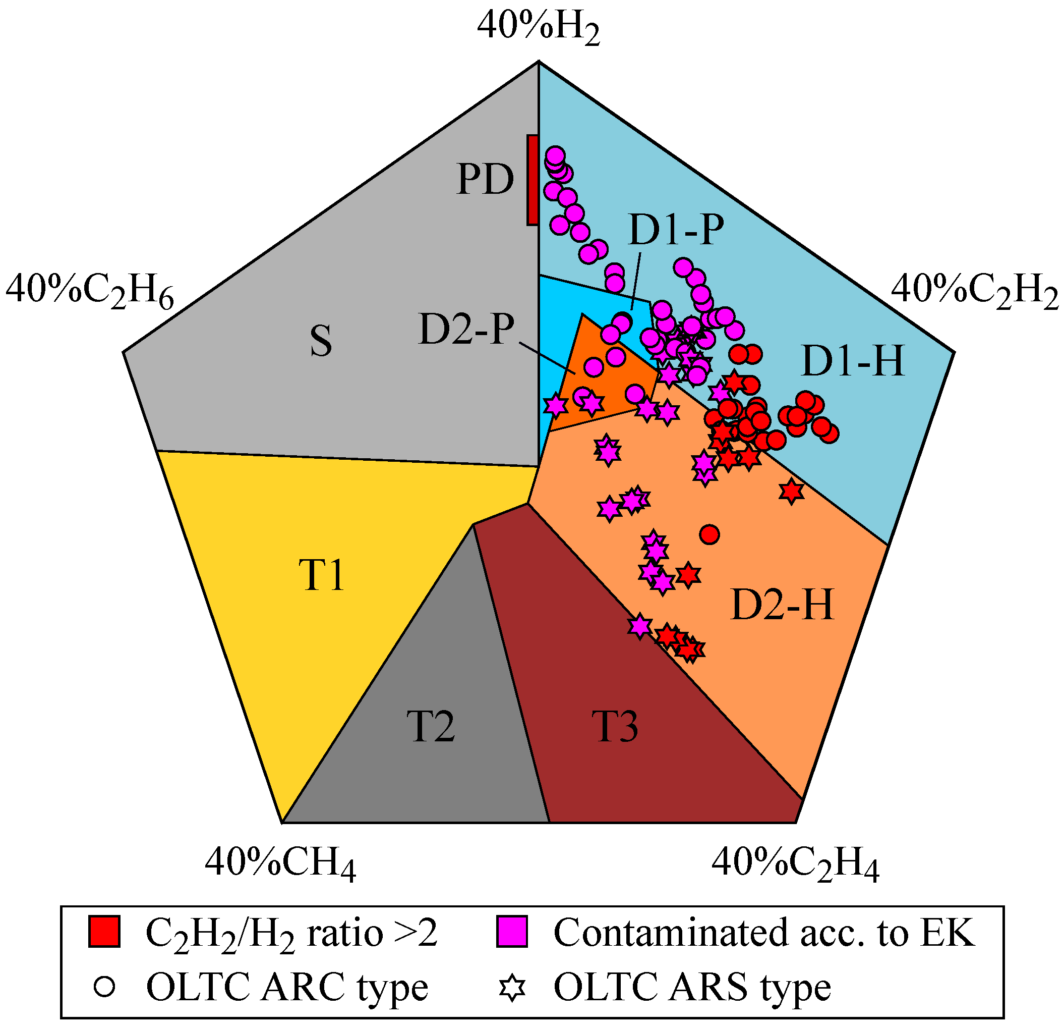 Electronics 13 01338 g005