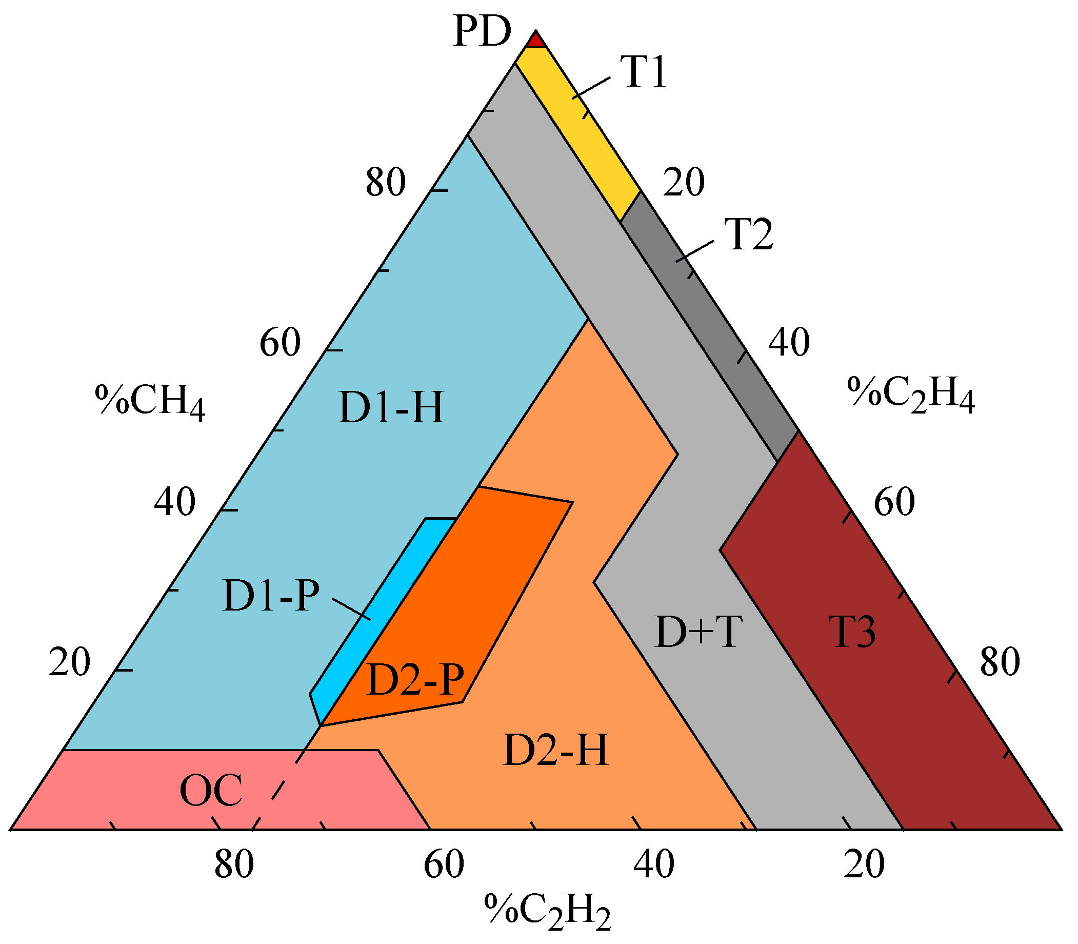 Electronics 13 01338 g007