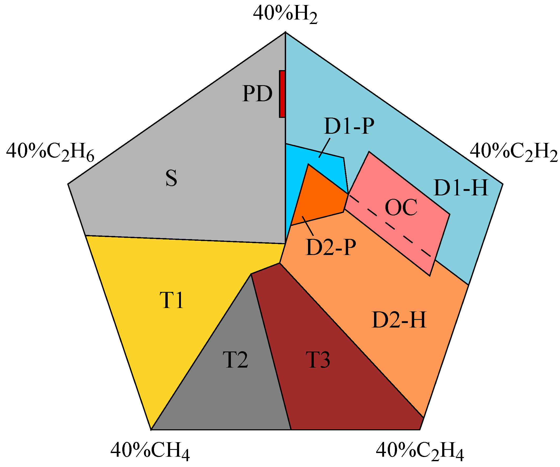 Electronics 13 01338 g008