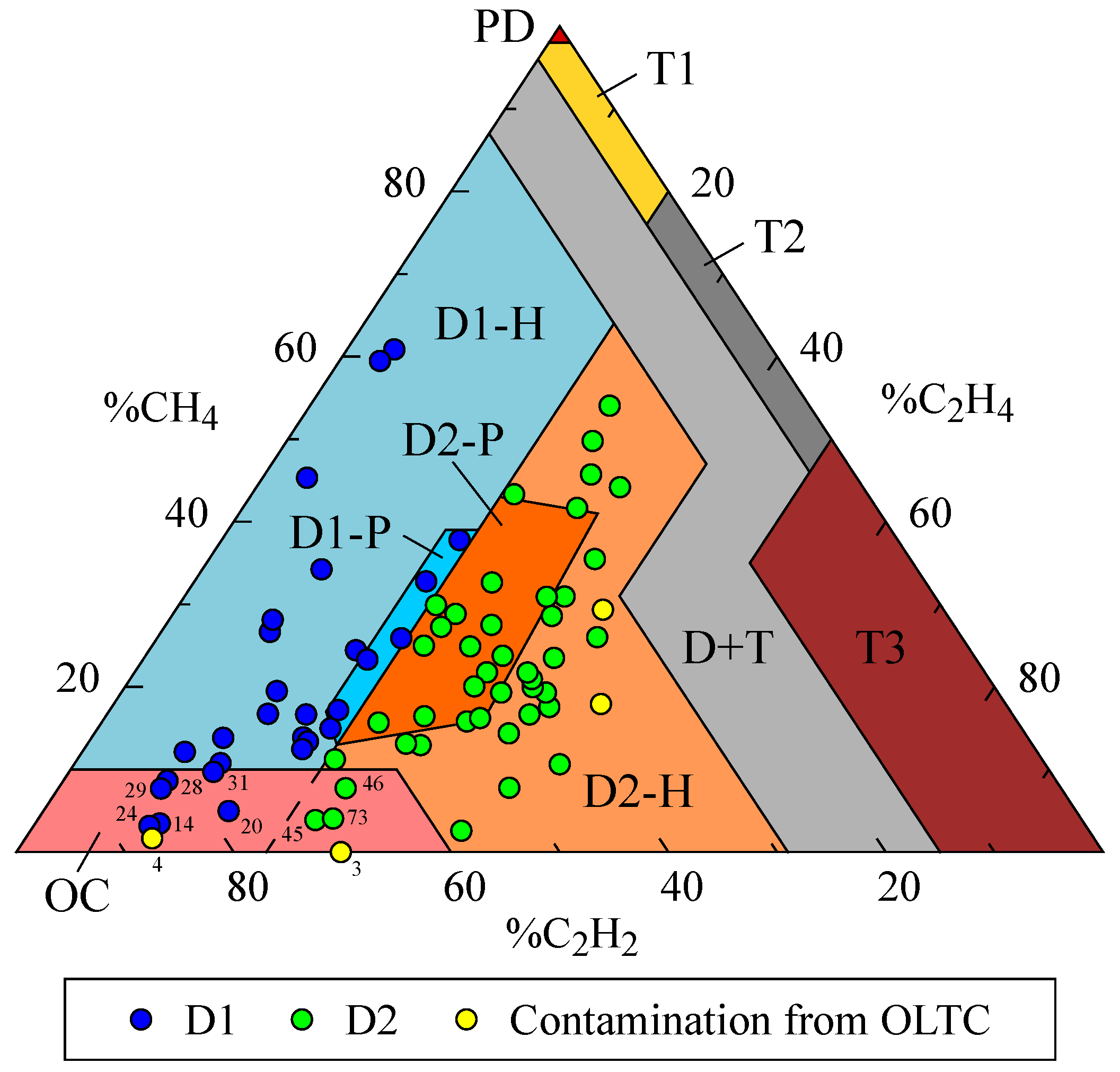 Electronics 13 01338 g009