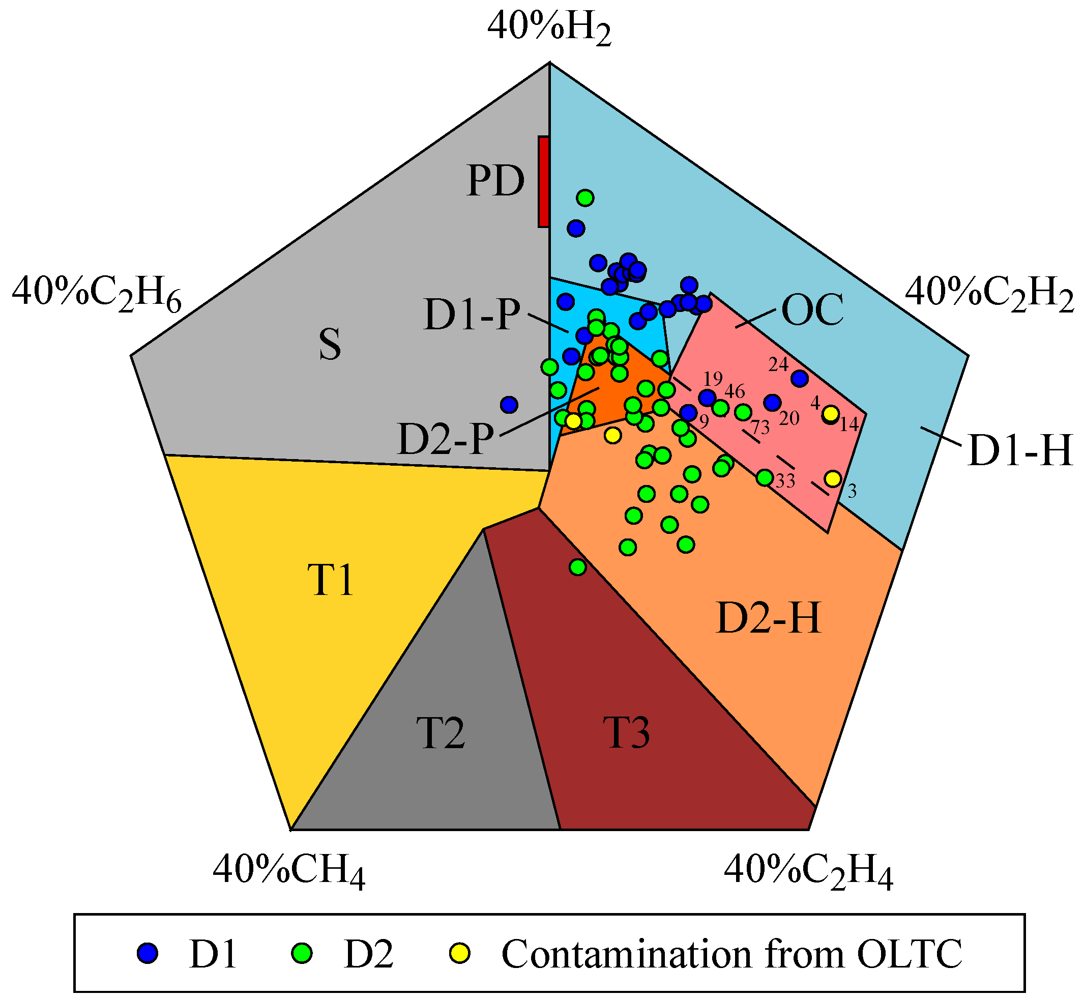Electronics 13 01338 g010