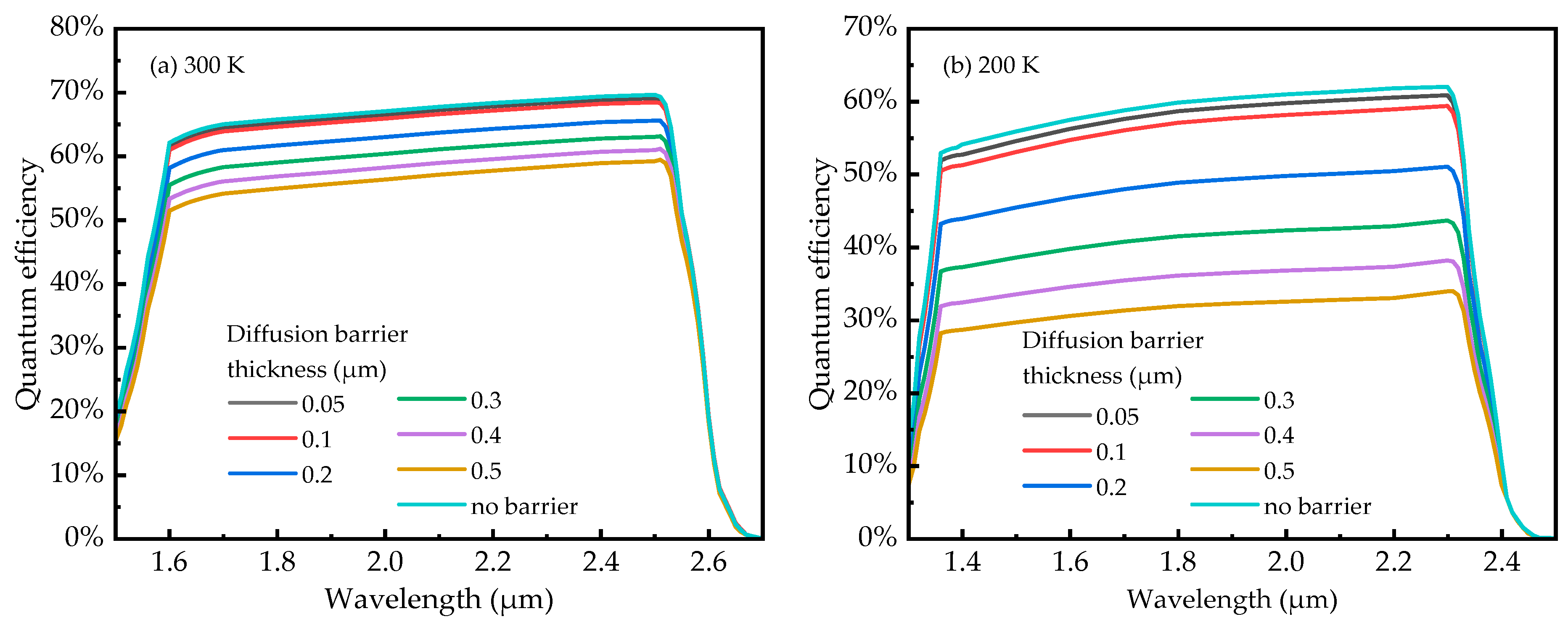 Electronics 13 01339 g006