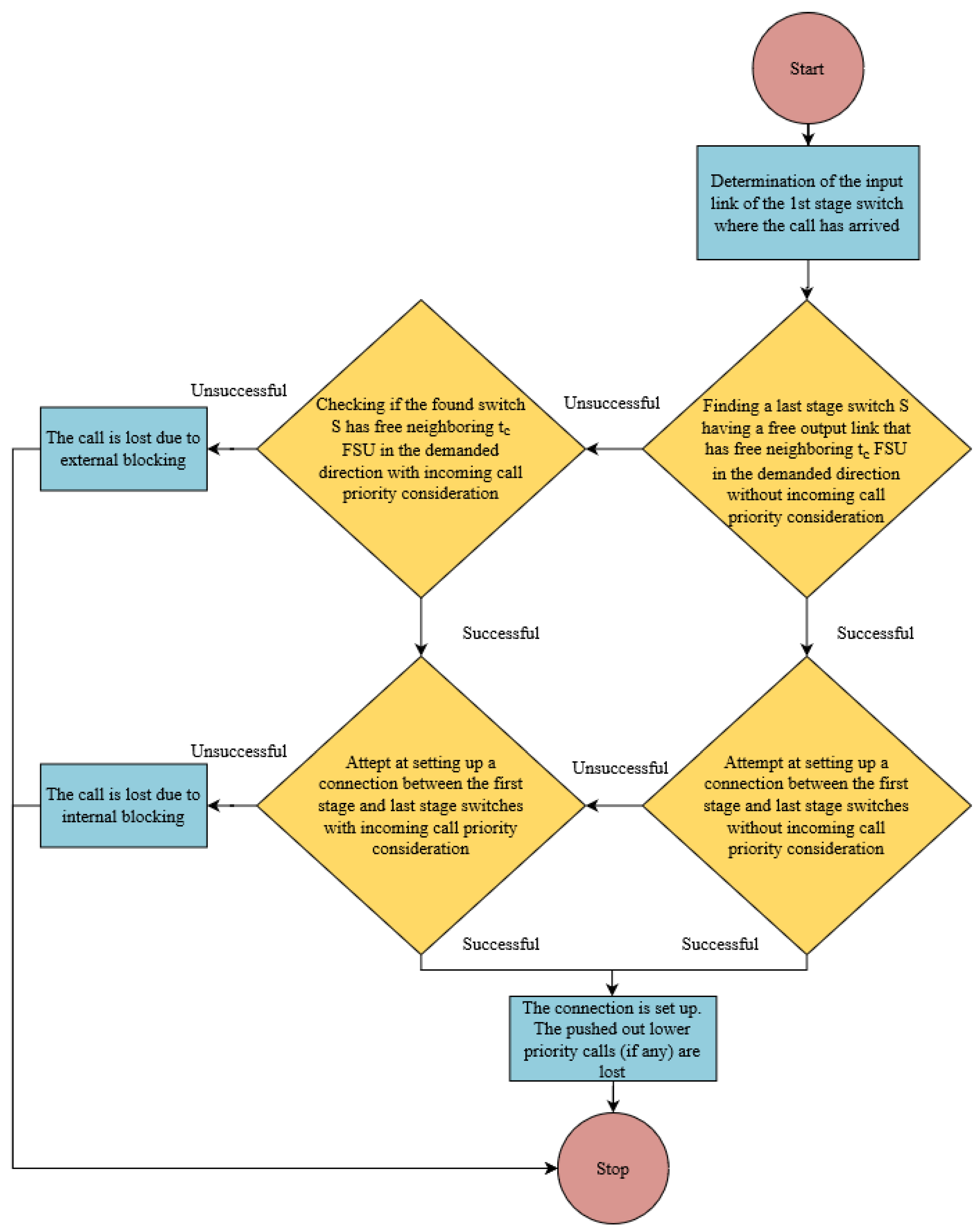 Electronics 13 01342 g004