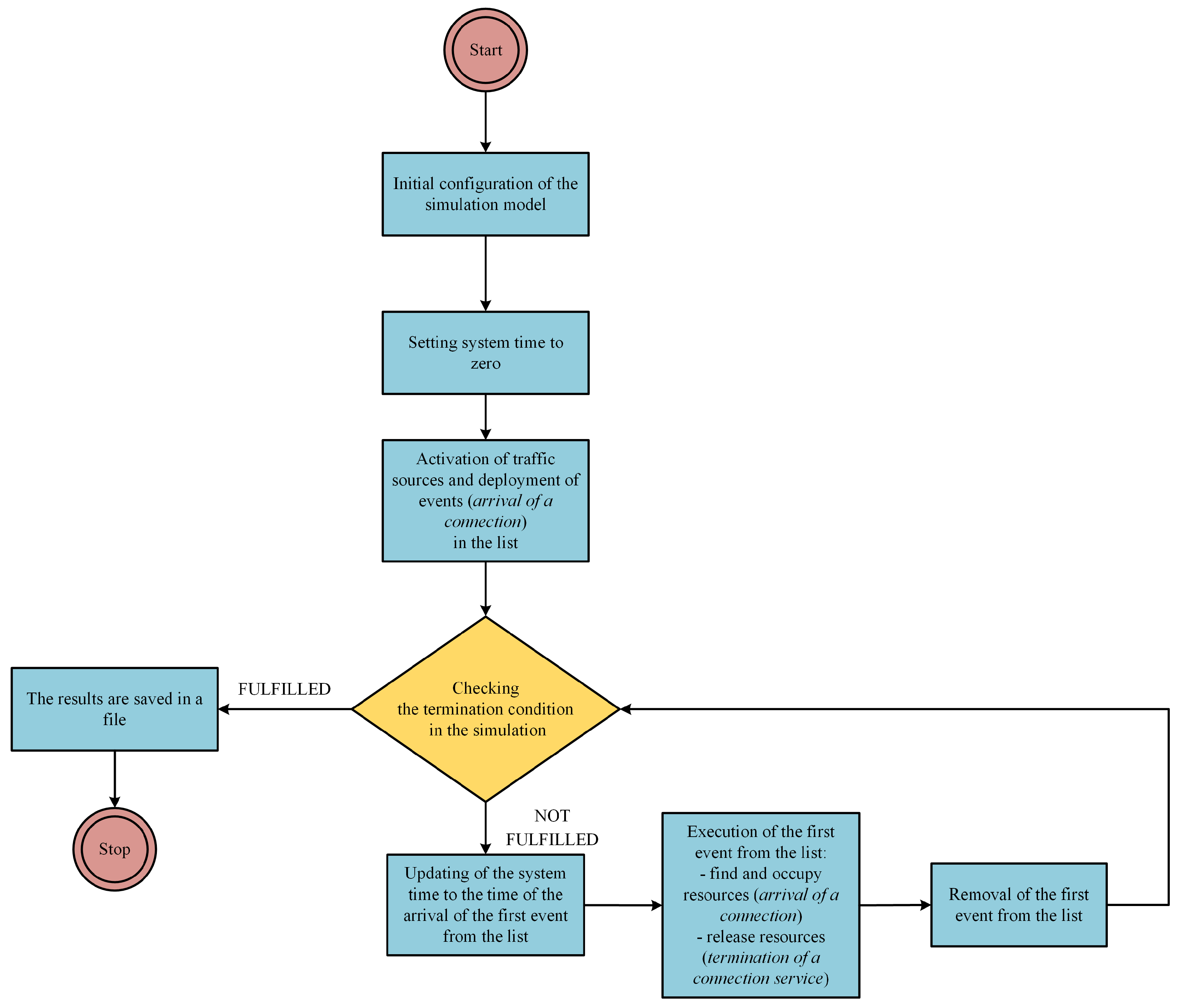 Electronics 13 01342 g005