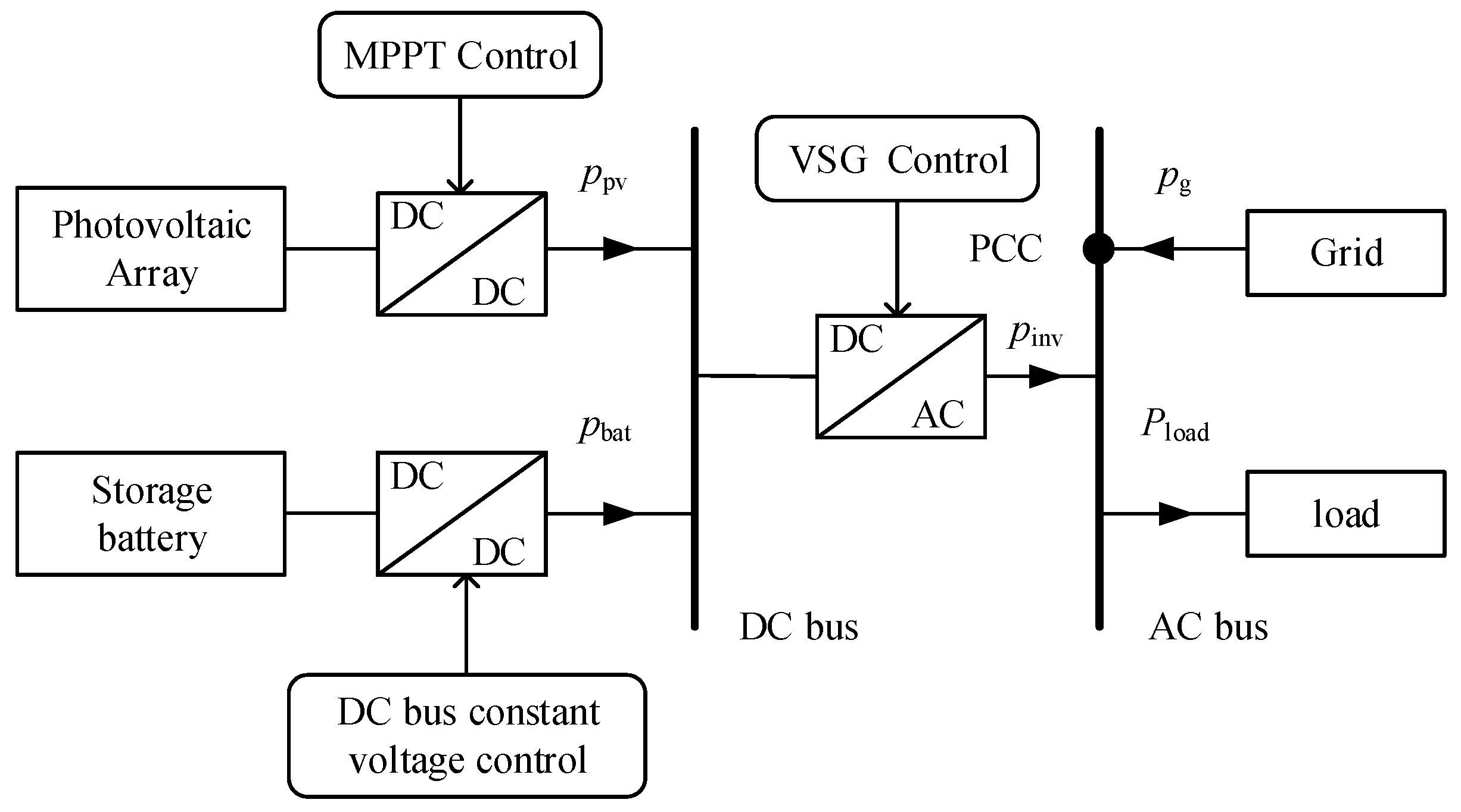 Electronics 13 01343 g001