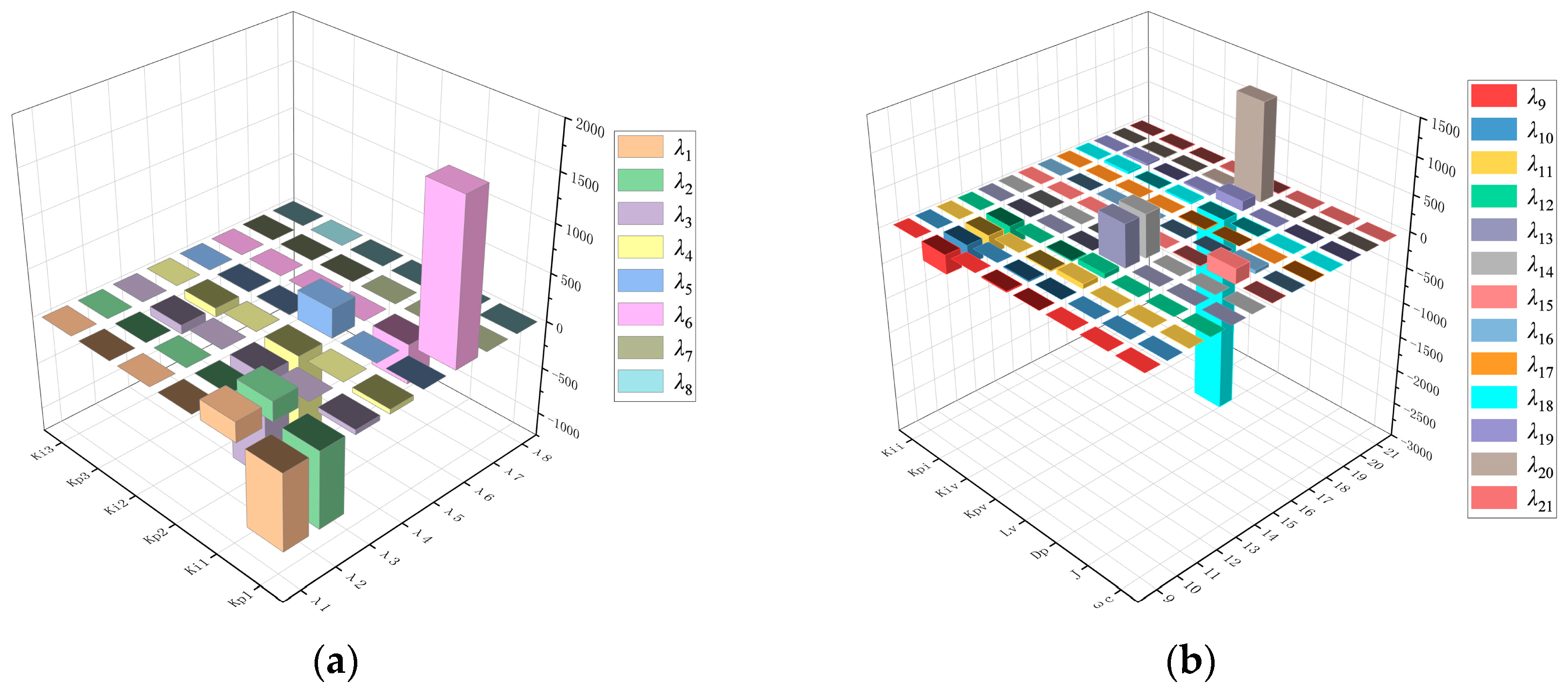 Electronics 13 01343 g005