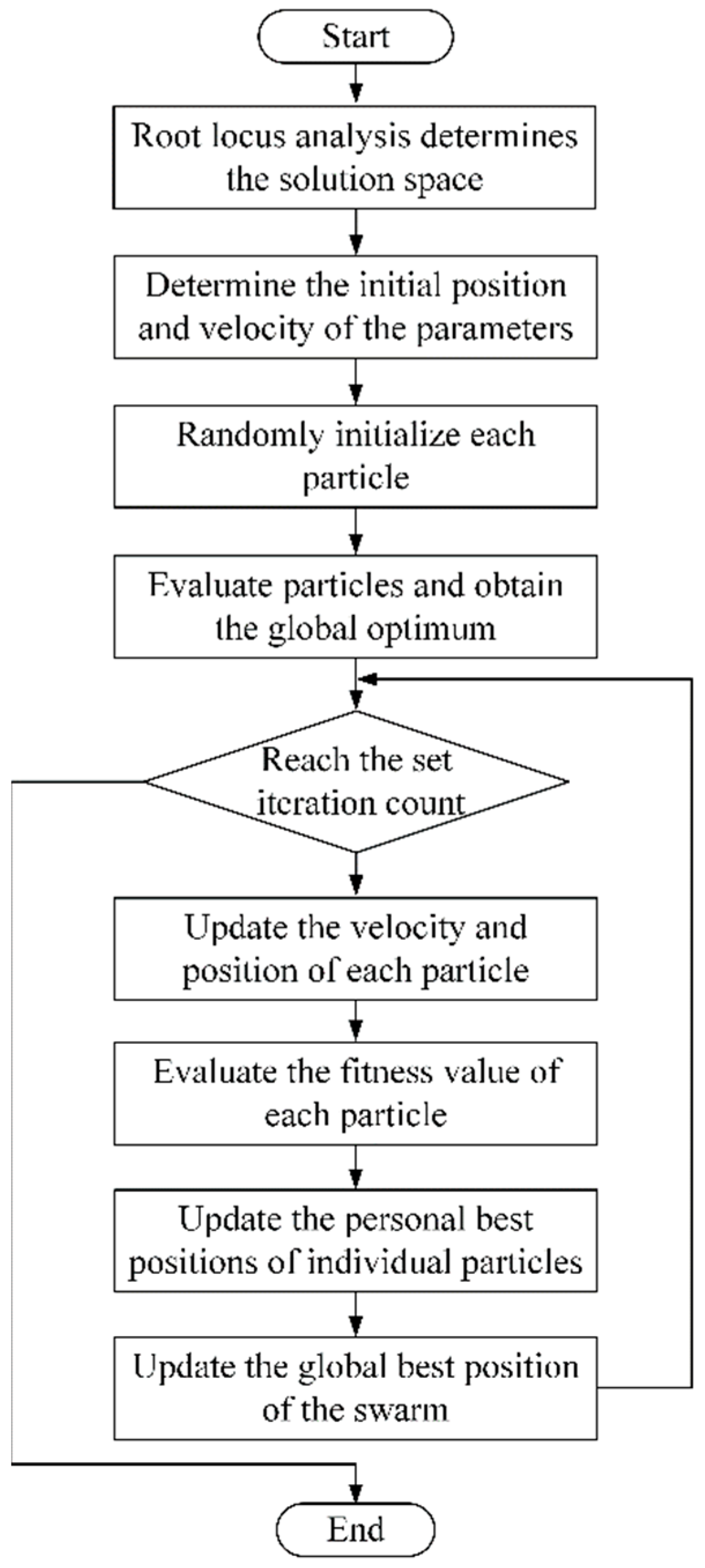 Electronics 13 01343 g008
