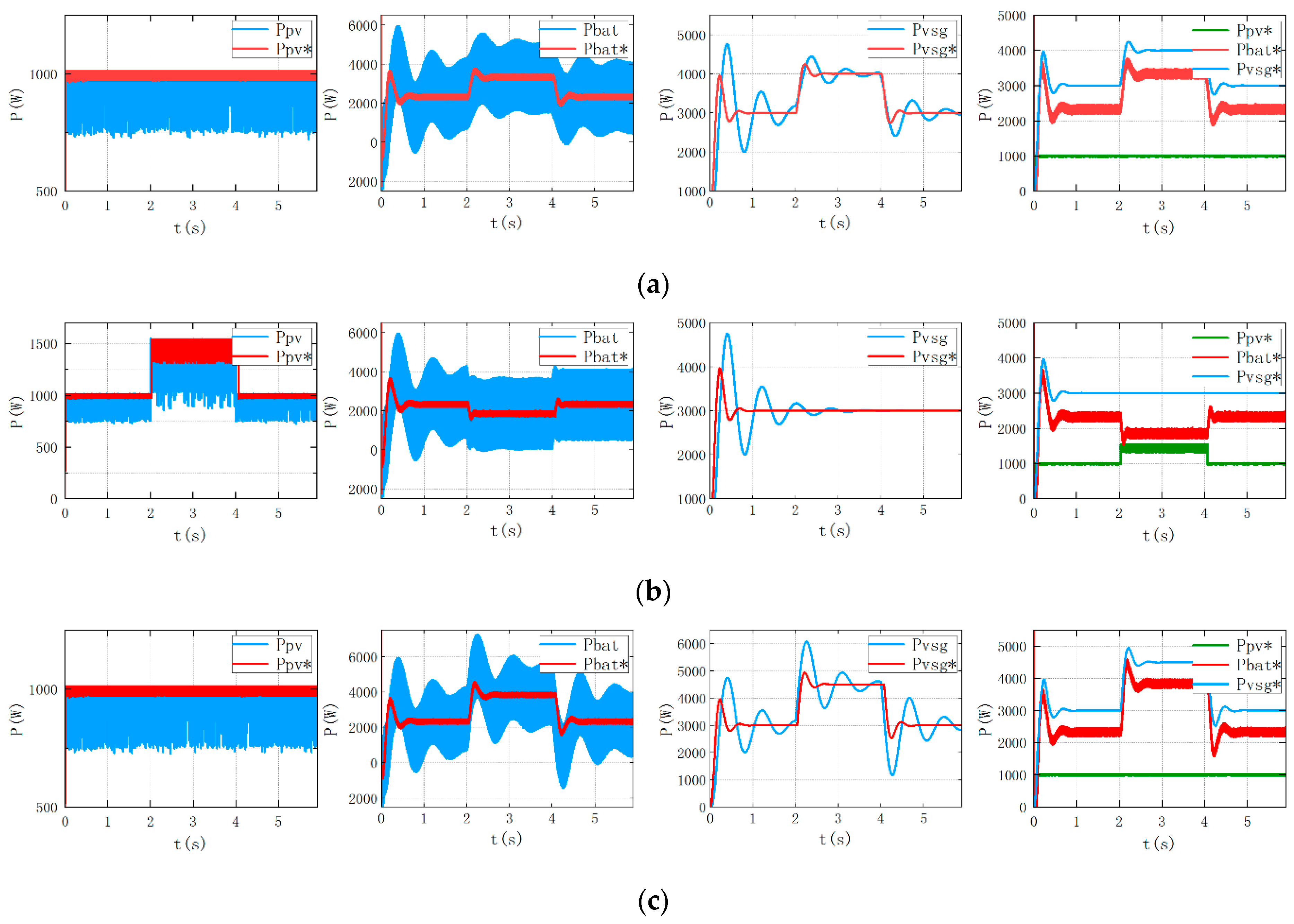 Electronics 13 01343 g011