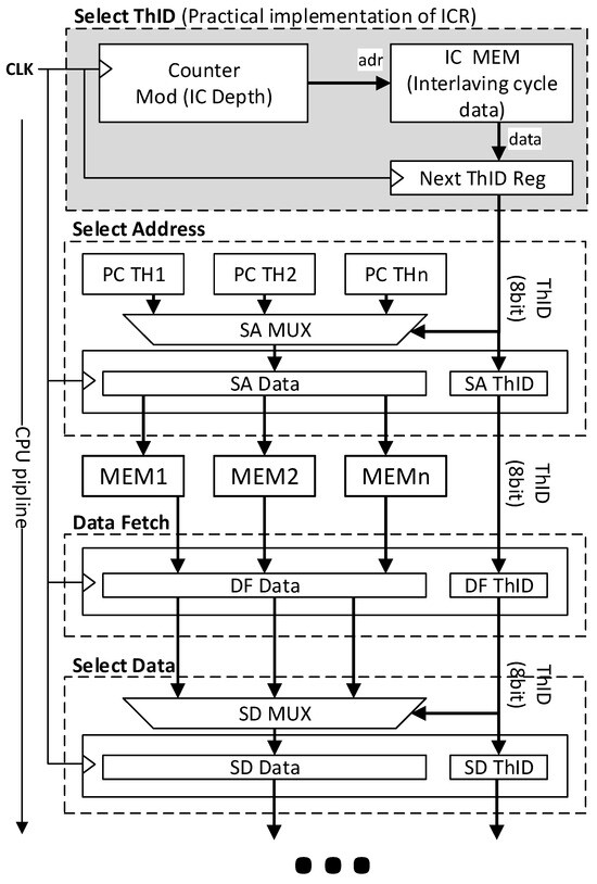 Electronics 13 01347 g003