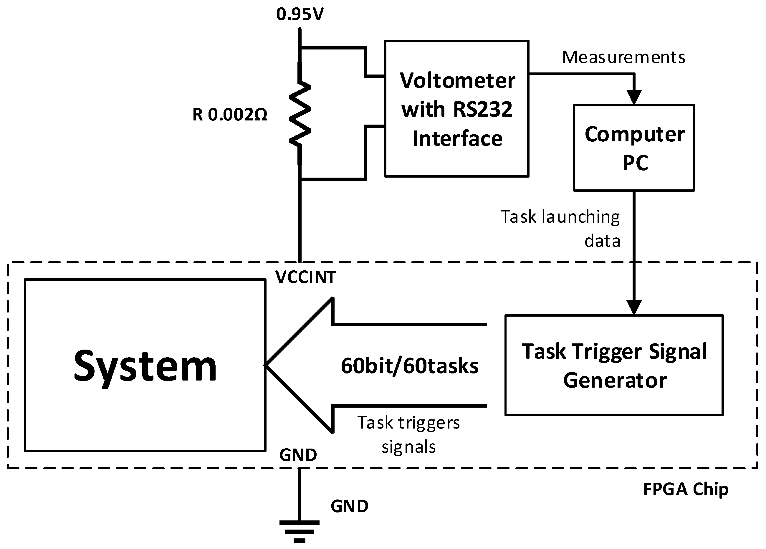 Electronics 13 01347 g005