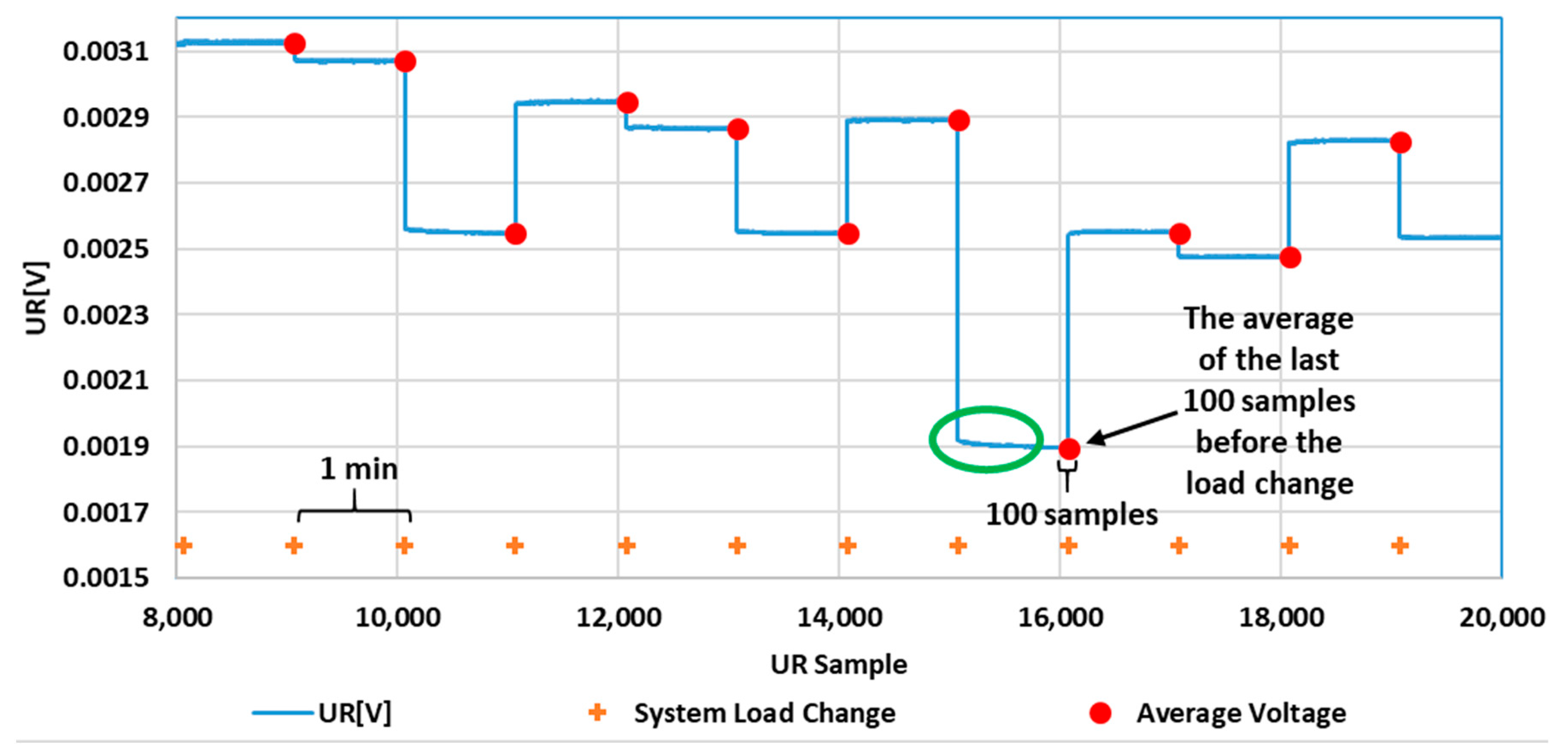 Electronics 13 01347 g006