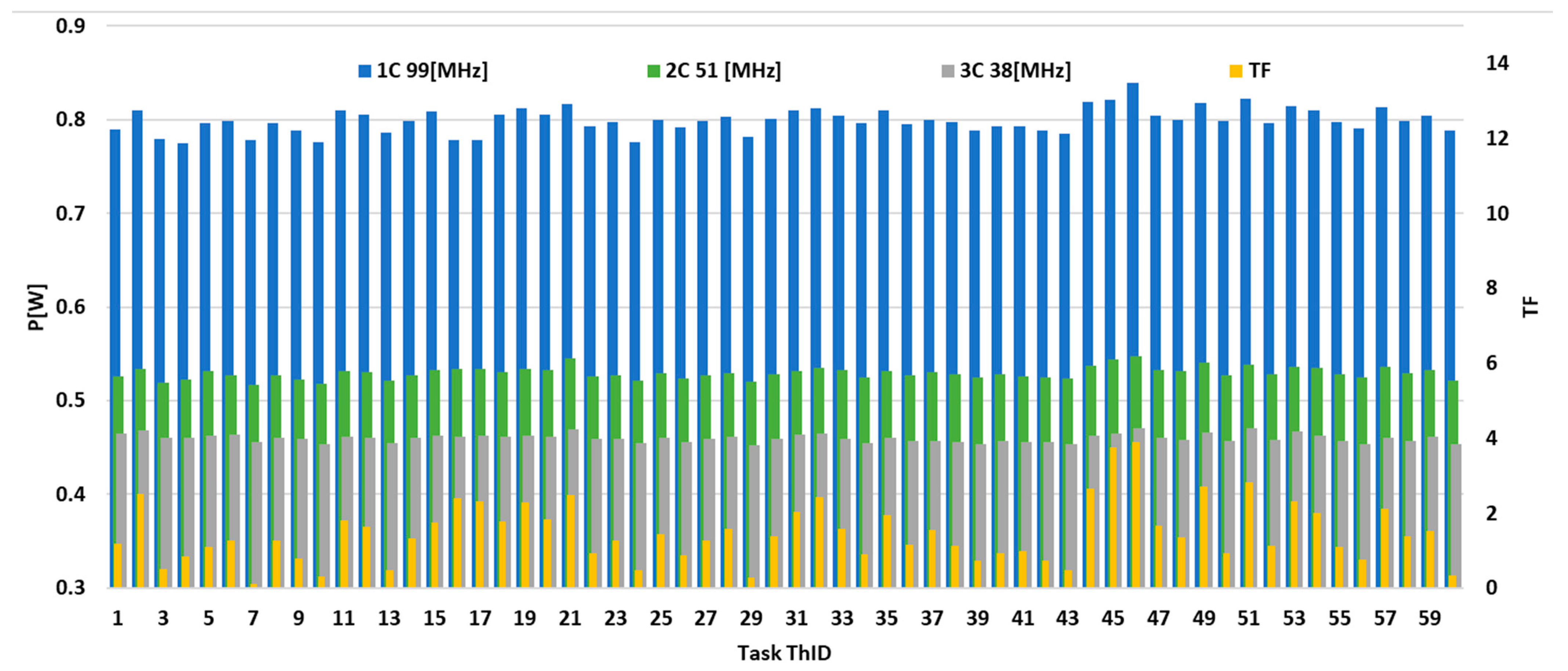 Electronics 13 01347 g007