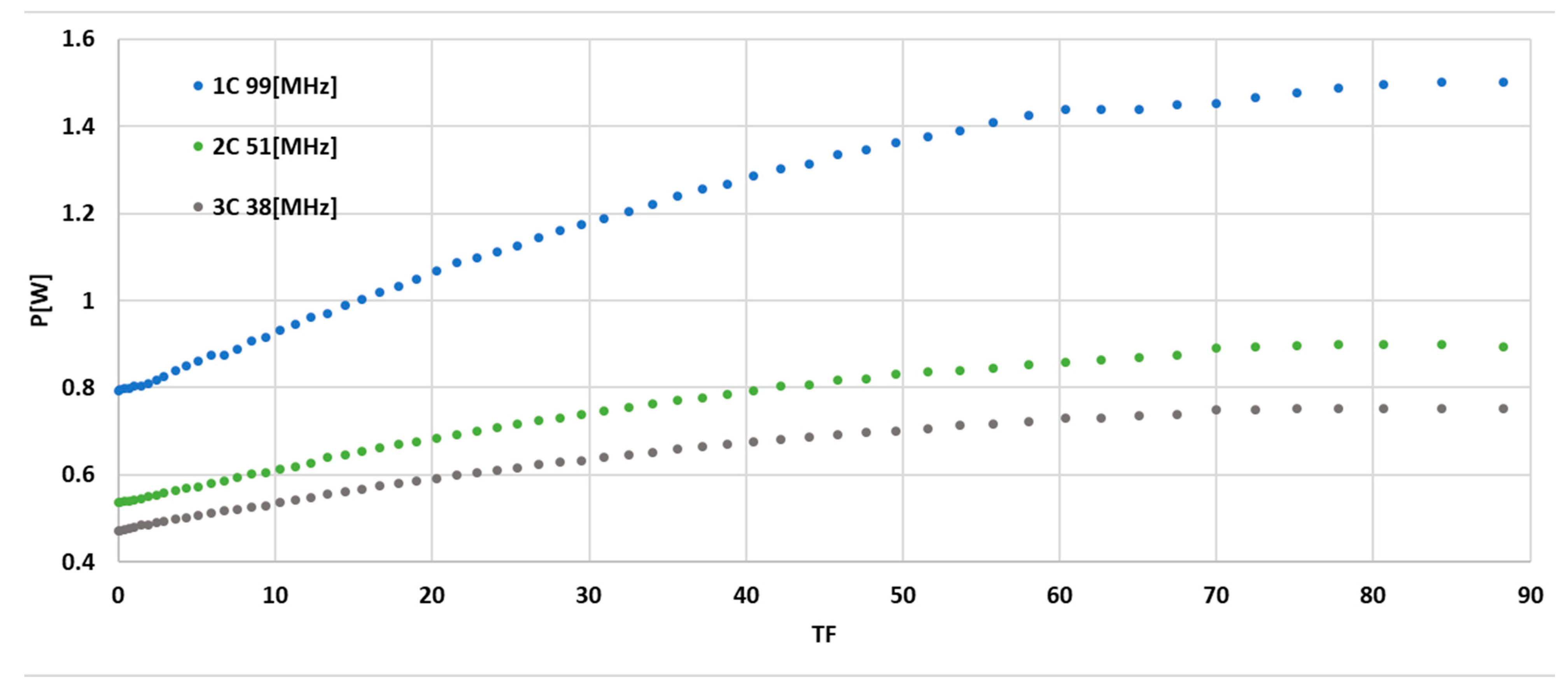 Electronics 13 01347 g009