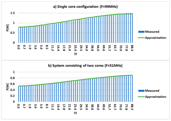 Electronics 13 01347 g010a