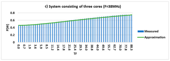Electronics 13 01347 g010b
