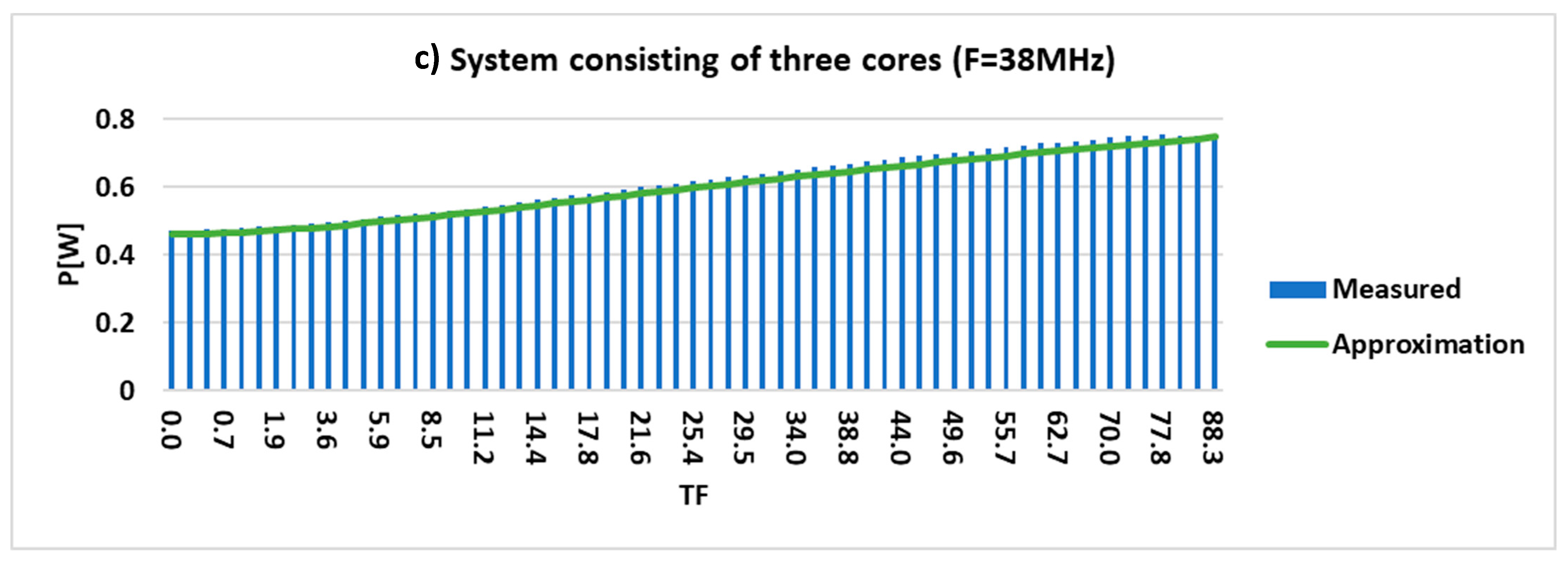 Electronics 13 01347 g010b