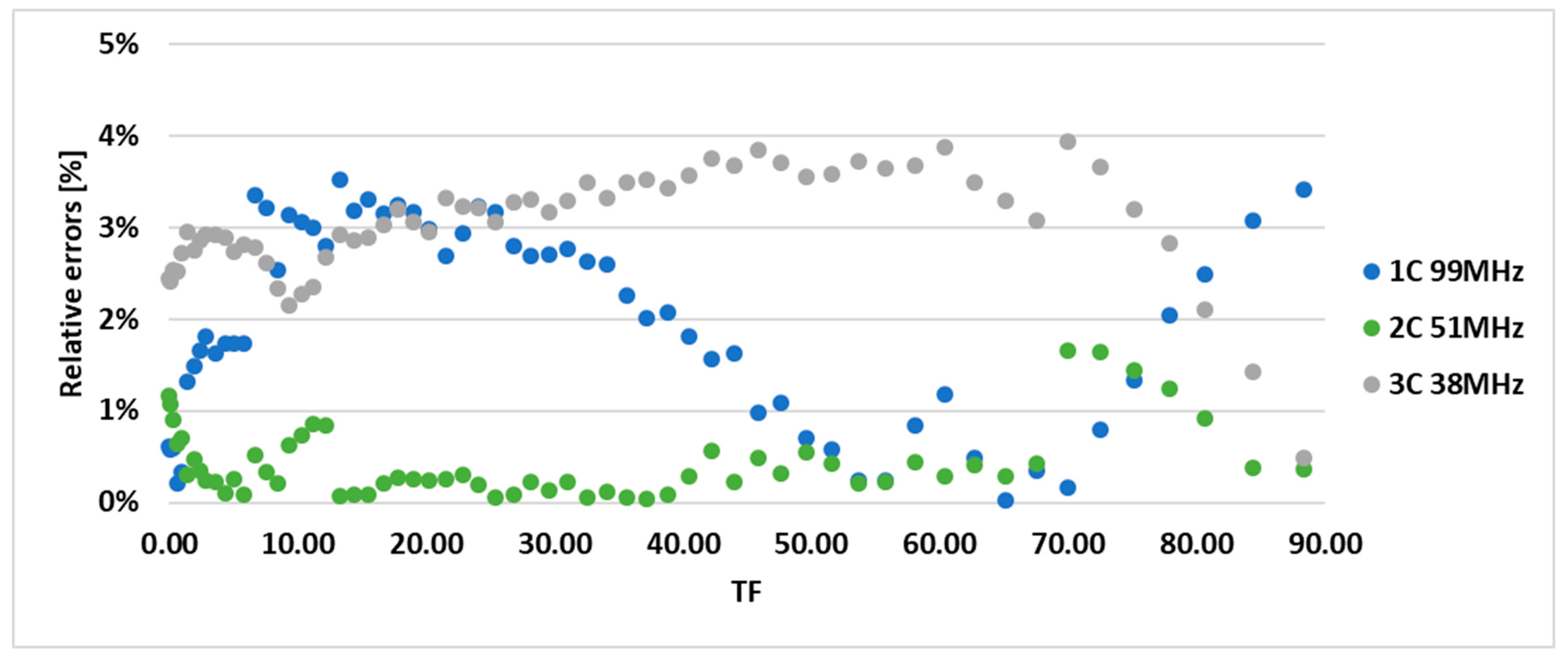 Electronics 13 01347 g011