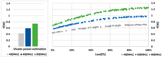 Electronics 13 01347 g015