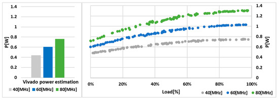 Electronics 13 01347 g016