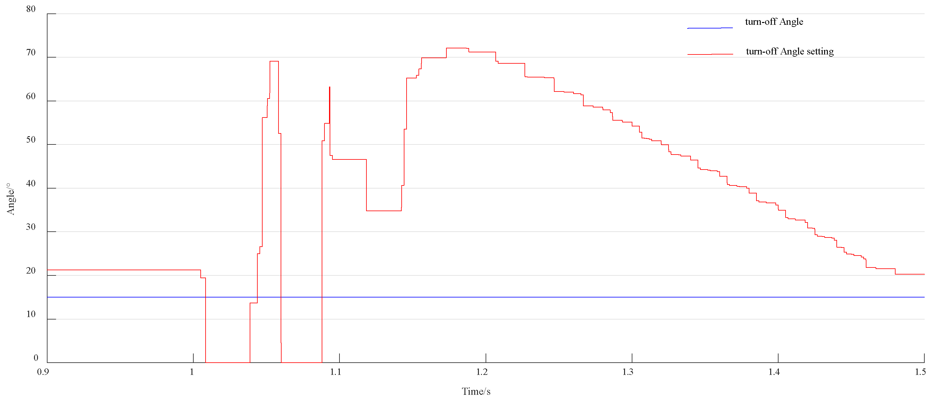 Electronics 13 01353 g003