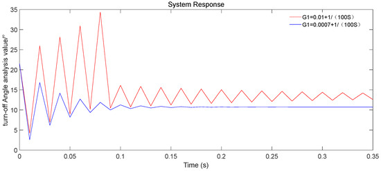 Electronics 13 01353 g006
