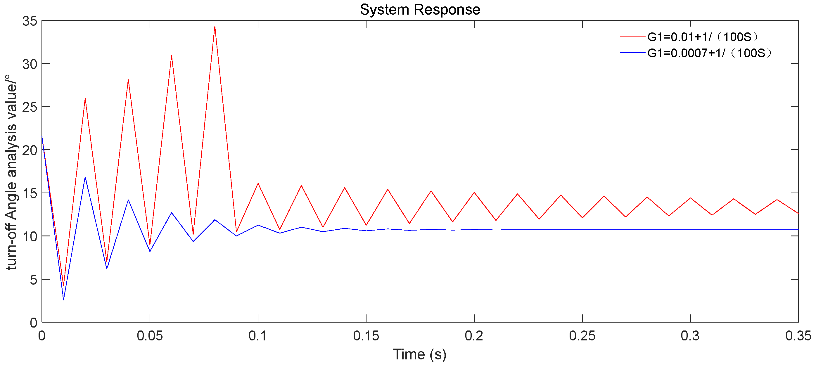 Electronics 13 01353 g006