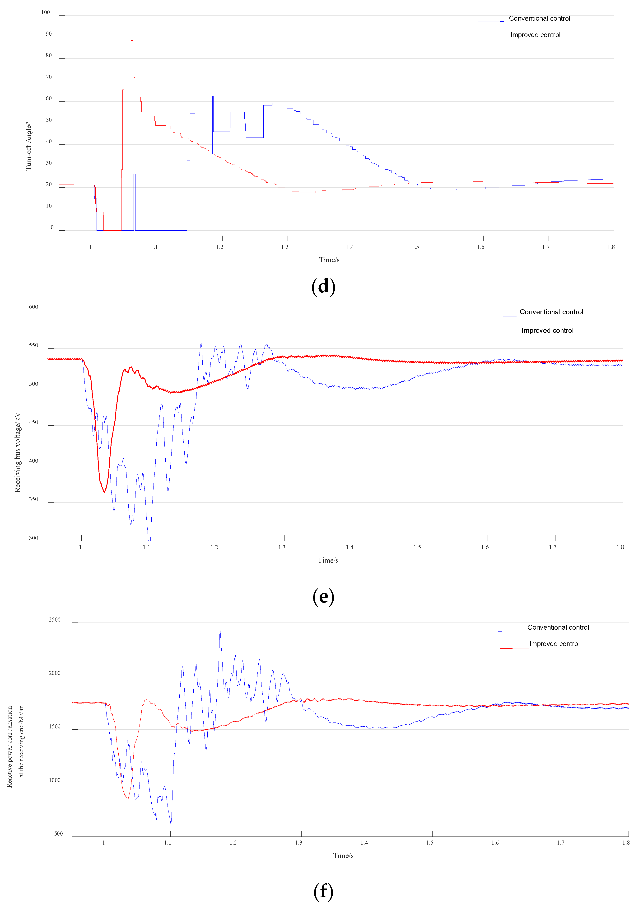 Electronics 13 01353 g007b
