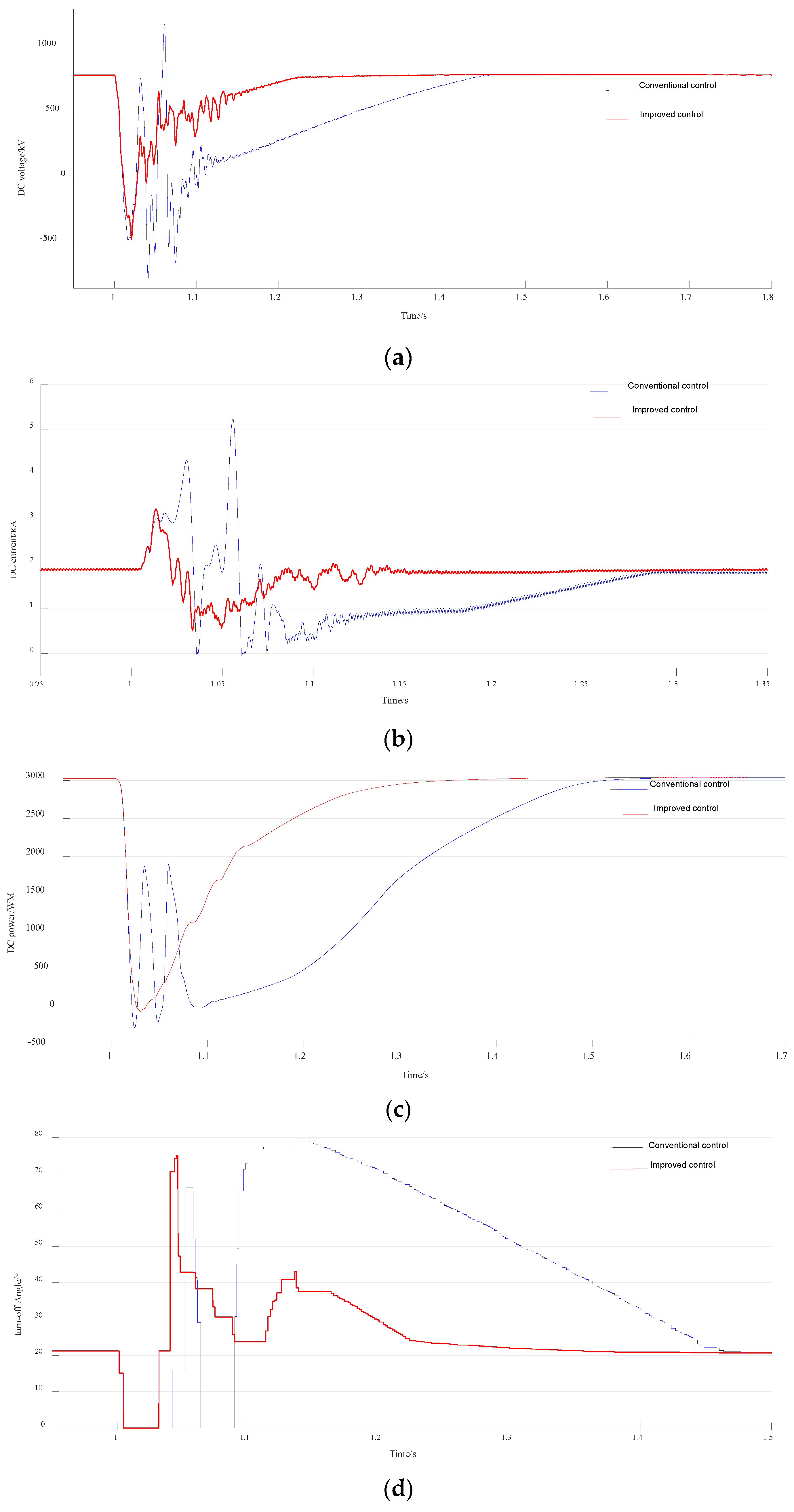 Electronics 13 01353 g008a