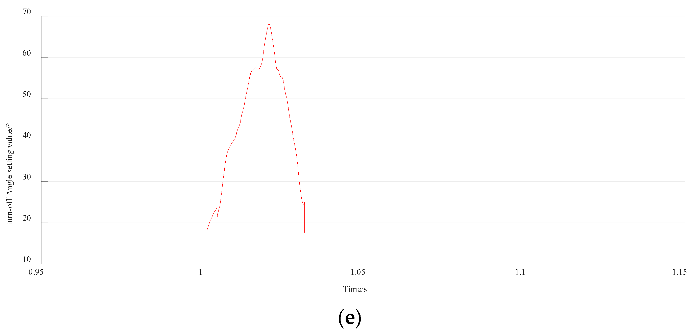 Electronics 13 01353 g008b