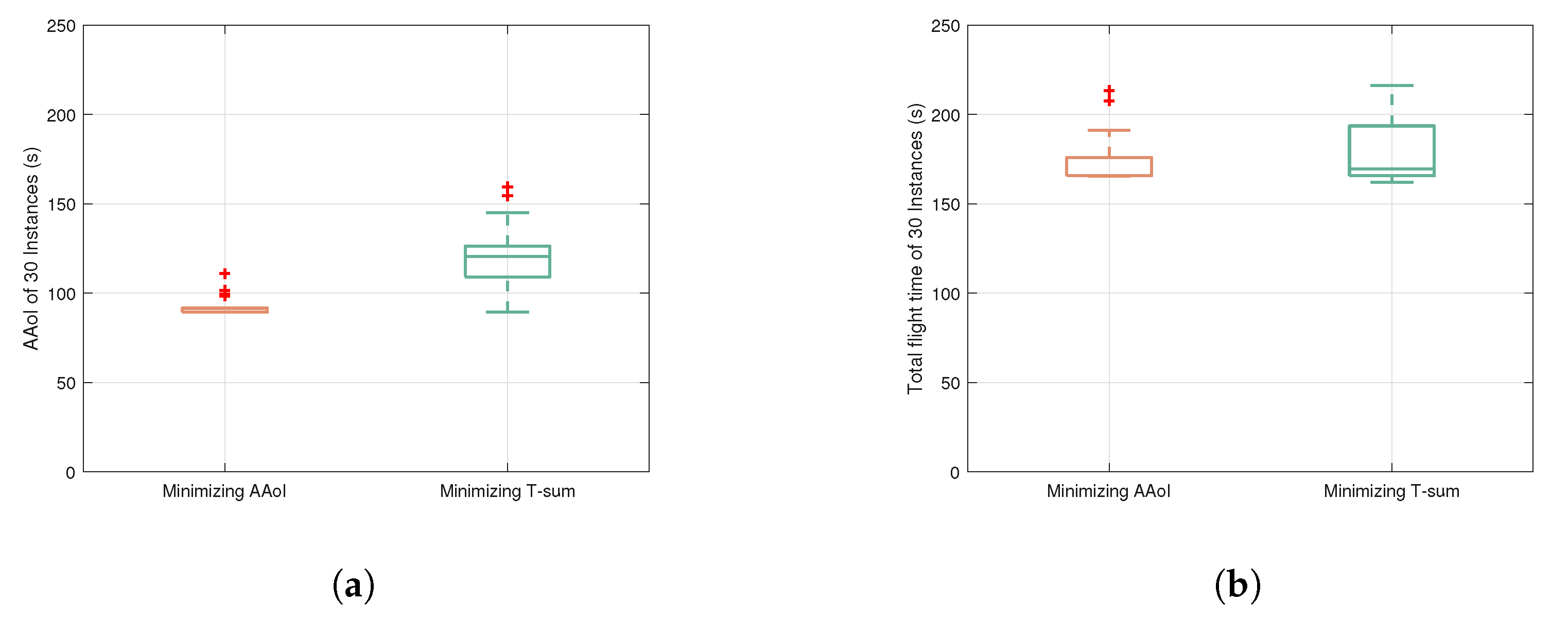 Electronics 13 01354 g005