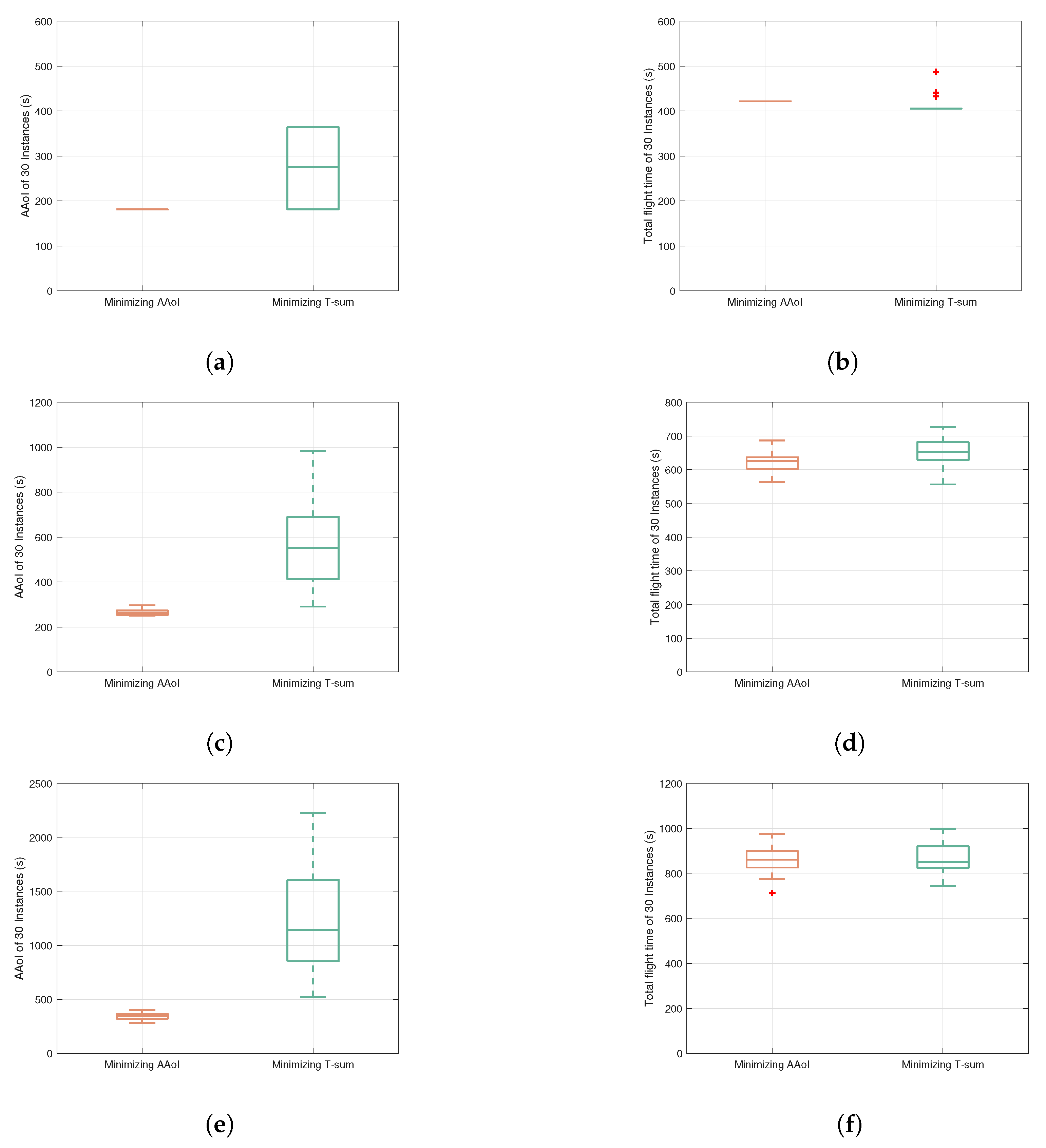 Electronics 13 01354 g007