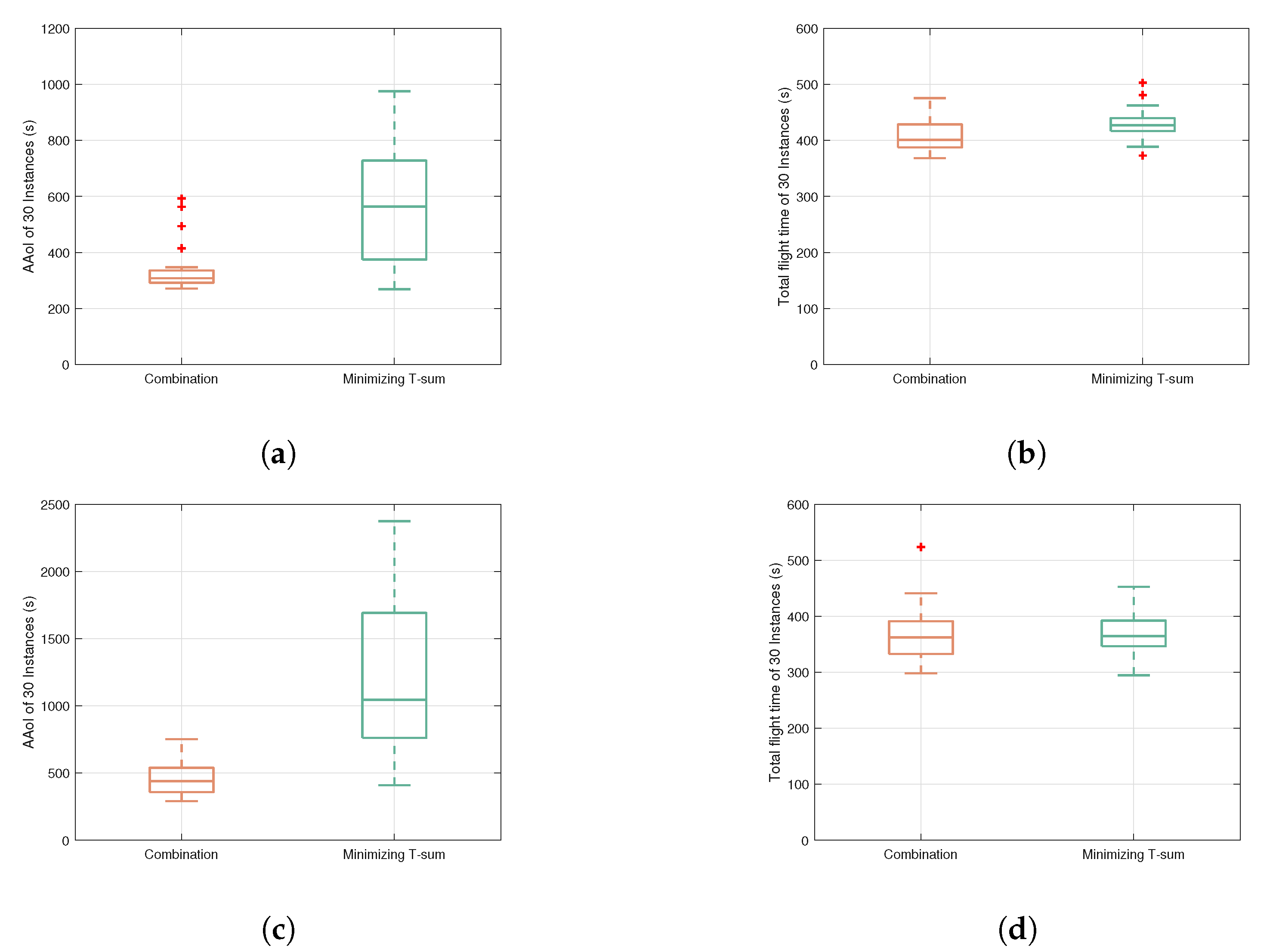 Electronics 13 01354 g009