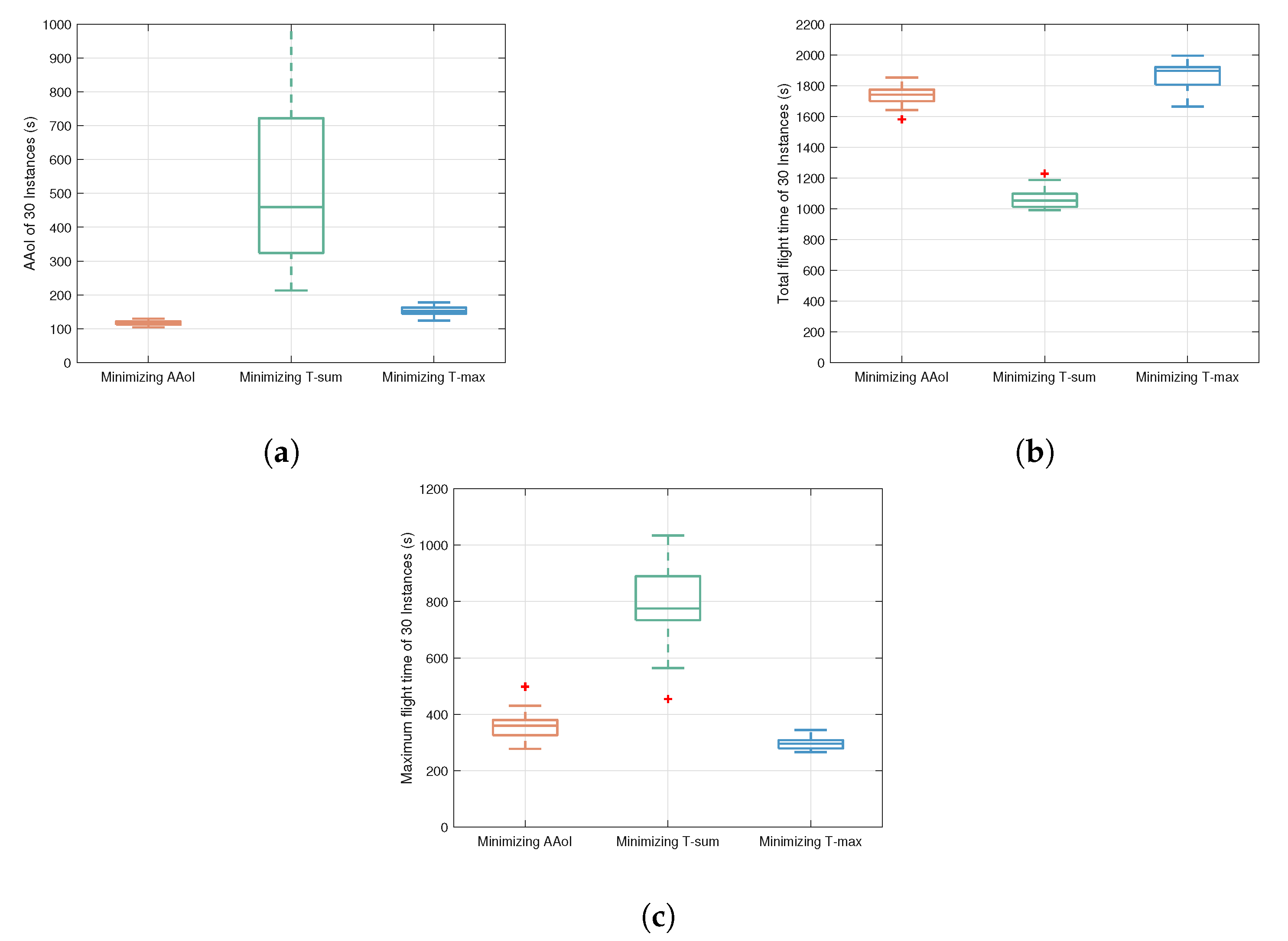 Electronics 13 01354 g010