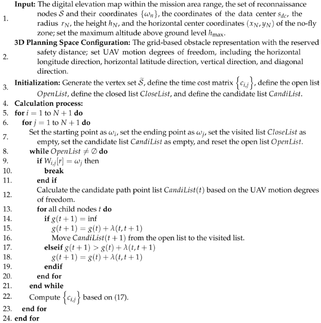 Electronics 13 01354 i001