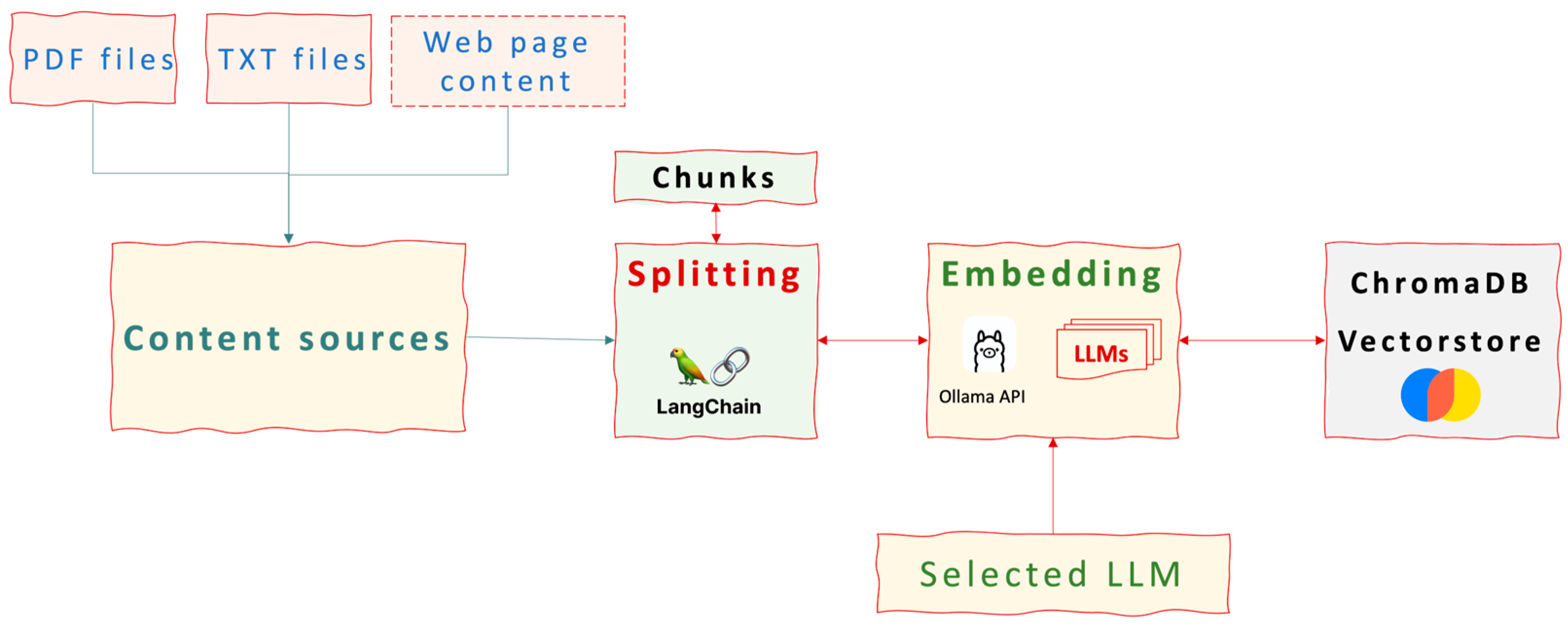 Electronics 13 01361 g003