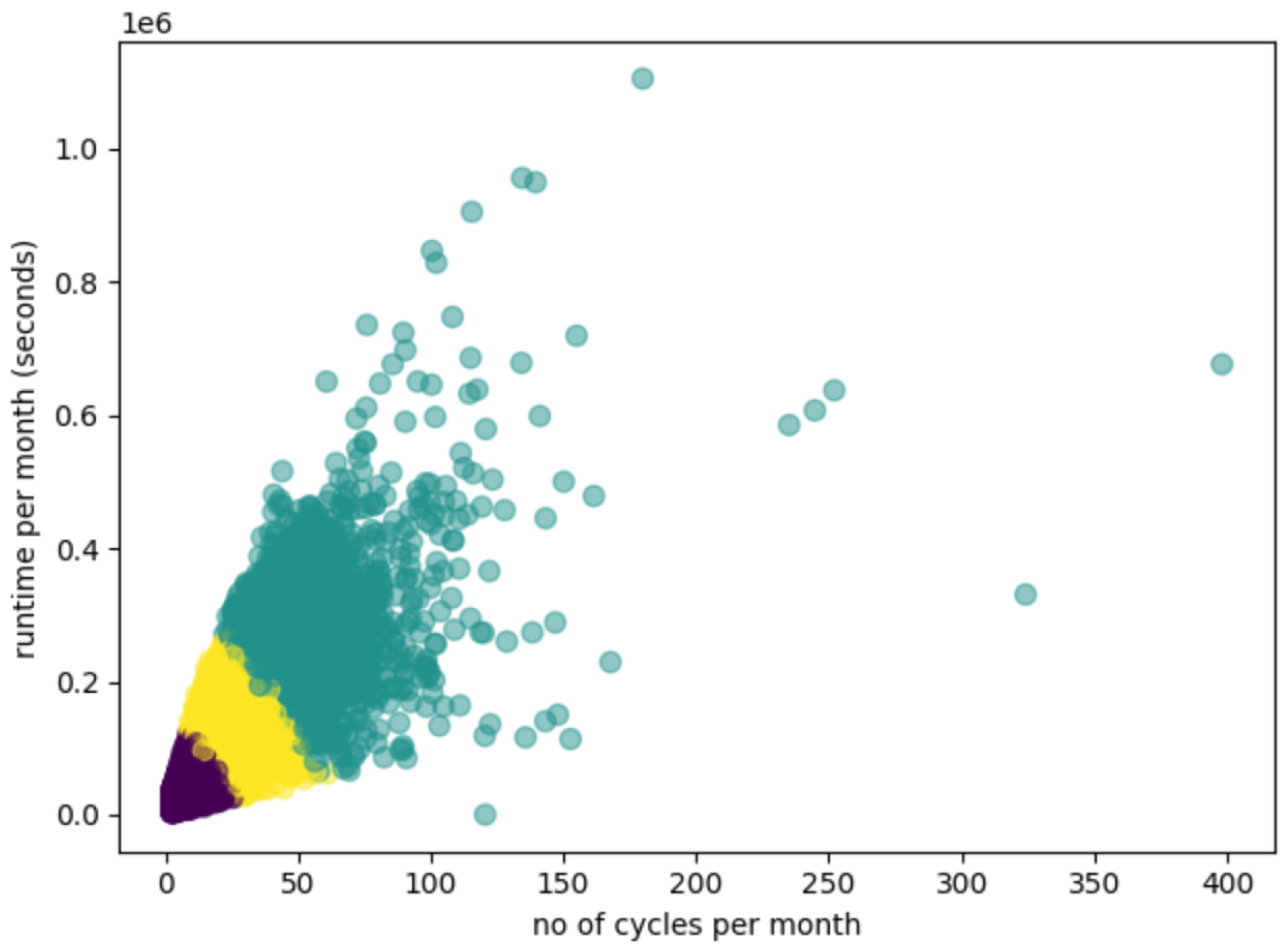 Electronics 13 01364 g004